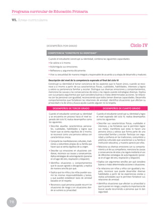 Cuando el estudiante construye su identidad
y se encuentra en proceso hacia el nivel es-
perado del ciclo IV, realiza desempeños como
los siguientes:
• Describe aquellas características persona-
les, cualidades, habilidades y logros que
hacen que se sienta orgulloso de sí mismo;
se reconoce como una persona valiosa con
características únicas.
• Comparte las manifestaciones culturales, tradi-
ciones y costumbres propias de su familia que
hacen que se sienta orgulloso de su origen.
• Describe sus emociones en situaciones coti-
dianas; reconoce sus causas y consecuencias.
Aplica estrategias de autorregulación (ponerse
en el lugar del otro, respiración y relajación).
• Identifica situaciones y comportamientos
que le causan agrado o desagrado, y explica
de manera sencilla por qué.
• Explica que los niños y las niñas pueden asu-
mir las mismas responsabilidades y tareas,
y que pueden establecer lazos de amistad
basados en el respeto.
• Reconoce a qué personas puede recurrir en
situaciones de riesgo o en situaciones don-
de se vulnera su privacidad.
Cuando el estudiante construye su identidad y logra
el nivel esperado del ciclo IV, realiza desempeños
como los siguientes:
• Describe sus características físicas, cualidades e
intereses, y las fortalezas que le permiten lograr
sus metas; manifiesta que estas lo hacen una
persona única y valiosa que forma parte de una
comunidad familiar y escolar. Participa con segu-
ridad y confianza en las tradiciones, costumbres y
prácticas culturales que caracterizan a su familia e
institución educativa, y muestra aprecio por ellas.
• Relaciona sus diversas emociones con su comporta-
miento y el de sus compañeros; menciona las causas
y consecuencias de estas y las regula mediante el uso
de diferentes estrategias de autorregulación (poner-
se en el lugar del otro, respiración y relajación).
• Explica con argumentos sencillos por qué considera
buenasomalasdeterminadasaccionesosituaciones.
• Se relaciona con niñas y niños con igualdad y res-
peto, reconoce que puede desarrollar diversas
habilidades a partir de las experiencias vividas y
realiza actividades que le permiten fortalecer sus
relaciones de amistad.
• Identifica situaciones que afectan su privacidad o
que lo ponen en riesgo, y explica la importancia de
buscar ayuda recurriendo a personas que le dan
seguridad.
DESEMPEÑOS DE TERCER GRADO DESEMPEÑOS DE CUARTO GRADO
Cuando el estudiante construye su identidad, combina las siguientes capacidades:
• Se valora a sí mismo.
• Autorregula sus emociones.
• Reflexiona y argumenta éticamente.
• Vive su sexualidad de manera integral y responsable de acuerdo a su etapa de desarrollo y madurez.
Descripción del nivel de la competencia esperado al final del ciclo IV
Construye su identidad al tomar conciencia de los aspectos que lo hacen único, cuando se reco-
noce a sí mismo a partir de sus características físicas, cualidades, habilidades, intereses y logros
y valora su pertenencia familiar y escolar. Distingue sus diversas emociones y comportamientos,
menciona las causas y las consecuencias de estos y las regula usando estrategias diversas. Explica
con sus propios argumentos por qué considera buenas o malas determinadas acciones. Se relacio-
na con las personas con igualdad, reconociendo que todos tienen diversas capacidades. Desarrolla
comportamientos que fortalecen las relaciones de amistad. Identifica situaciones que afectan su
privacidad o la de otros y busca ayuda cuando alguien no la respeta.
COMPETENCIA “CONSTRUYE SU IDENTIDAD”
Ciclo IV
DESEMPEÑOS POR GRADO
VI. Áreas curriculares
78
Programa curricular de Educación Primaria
 