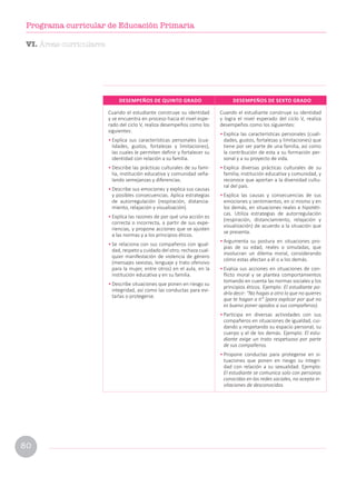 DESEMPEÑOS DE QUINTO GRADO DESEMPEÑOS DE SEXTO GRADO
Cuando el estudiante construye su identidad
y se encuentra en proceso hacia el nivel espe-
rado del ciclo V, realiza desempeños como los
siguientes:
• Explica sus características personales (cua-
lidades, gustos, fortalezas y limitaciones),
las cuales le permiten definir y fortalecer su
identidad con relación a su familia.
• Describe las prácticas culturales de su fami-
lia, institución educativa y comunidad seña-
lando semejanzas y diferencias.
• Describe sus emociones y explica sus causas
y posibles consecuencias. Aplica estrategias
de autorregulación (respiración, distancia-
miento, relajación y visualización).
• Explica las razones de por qué una acción es
correcta o incorrecta, a partir de sus expe-
riencias, y propone acciones que se ajusten
a las normas y a los principios éticos.
• Se relaciona con sus compañeros con igual-
dad, respeto y cuidado del otro; rechaza cual-
quier manifestación de violencia de género
(mensajes sexistas, lenguaje y trato ofensivo
para la mujer, entre otros) en el aula, en la
institución educativa y en su familia.
• Describe situaciones que ponen en riesgo su
integridad, así como las conductas para evi-
tarlas o protegerse.
Cuando el estudiante construye su identidad
y logra el nivel esperado del ciclo V, realiza
desempeños como los siguientes:
• Explica las características personales (cuali-
dades, gustos, fortalezas y limitaciones) que
tiene por ser parte de una familia, así como
la contribución de esta a su formación per-
sonal y a su proyecto de vida.
• Explica diversas prácticas culturales de su
familia, institución educativa y comunidad, y
reconoce que aportan a la diversidad cultu-
ral del país.
• Explica las causas y consecuencias de sus
emociones y sentimientos, en sí mismo y en
los demás, en situaciones reales e hipotéti-
cas. Utiliza estrategias de autorregulación
(respiración, distanciamiento, relajación y
visualización) de acuerdo a la situación que
se presenta.
• Argumenta su postura en situaciones pro-
pias de su edad, reales o simuladas, que
involucran un dilema moral, considerando
cómo estas afectan a él o a los demás.
• Evalúa sus acciones en situaciones de con-
flicto moral y se plantea comportamientos
tomando en cuenta las normas sociales y los
principios éticos. Ejemplo: El estudiante po-
dría decir: “No hagas a otro lo que no quieres
que te hagan a ti” (para explicar por qué no
es bueno poner apodos a sus compañeros).
• Participa en diversas actividades con sus
compañeros en situaciones de igualdad, cui-
dando y respetando su espacio personal, su
cuerpo y el de los demás. Ejemplo: El estu-
diante exige un trato respetuoso por parte
de sus compañeros.
• Propone conductas para protegerse en si-
tuaciones que ponen en riesgo su integri-
dad con relación a su sexualidad. Ejemplo:
El estudiante se comunica solo con personas
conocidas en las redes sociales, no acepta in-
vitaciones de desconocidos.
VI. Áreas curriculares
80
Programa curricular de Educación Primaria
 