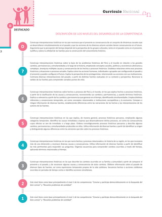 D
7
DESTACADO
DESCRIPCIÓN DE LOS NIVELES DEL DESARROLLO DE LA COMPETENCIA
Construye interpretaciones históricas en las que reconoce que el presente es consecuencia de un conjunto de dinámicas sociales que
se desarrollaron simultáneamente en el pasado y que las acciones de los diversos actores sociales tienen consecuencias en el futuro.
Argumenta que la percepción del tiempo depende de la perspectiva de los grupos culturales, tanto en el pasado como en el presente.
Justifica y valora la utilidad de las fuentes para la construcción del conocimiento histórico.
Construye interpretaciones históricas sobre la base de los problemas históricos del Perú y el mundo en relación a los grandes
cambios, permanencias y simultaneidades a lo largo de la historia, empleando conceptos sociales, políticos y económicos abstractos y
complejos. Jerarquiza múltiples causas y consecuencias de los hechos o procesos históricos. Establece relaciones entre esos procesos
históricos y situaciones o procesos actuales. Explica cómo las acciones humanas, individuales o grupales van configurando el pasado y
el presente y pueden configurar el futuro. Explica la perspectiva de los protagonistas, relacionando sus acciones con sus motivaciones.
Contrasta diversas interpretaciones del pasado, a partir de distintas fuentes evaluadas en su contexto y perspectiva. Reconoce la
validez de las fuentes para comprender variados puntos de vista.
Construye interpretaciones históricas sobre hechos o procesos del Perú y el mundo, en los que explica hechos o procesos históricos,
a partir de la clasificación de las causas y consecuencias, reconociendo sus cambios y permanencias, y usando términos históricos.
Explica su relevancia a partir de los cambios y permanencias que generan en el tiempo, identificando simultaneidades. Emplea distintos
referentes y convenciones temporales, así como conceptos relacionados a instituciones sociopolíticas y la economía. Compara e
integra información de diversas fuentes, estableciendo diferencias entre las narraciones de los hechos y las interpretaciones de los
autores de las fuentes.
Construye interpretaciones históricas en las que explica, de manera general, procesos históricos peruanos, empleando algunas
categorías temporales. Identifica las causas inmediatas y lejanas que desencadenaron dichos procesos, así como las consecuencias
cuyos efectos se ven de inmediato o a largo plazo. Ordena cronológicamente procesos históricos peruanos y describe algunos
cambios, permanencias y simultaneidades producidos en ellos. Utiliza información de diversas fuentes a partir de identificar su origen
y distinguiendo algunas diferencias entre las versiones que dan sobre los procesos históricos.
Construye interpretaciones históricas en las que narra hechos y procesos relacionados a la historia de su región, en los que incorpora
más de una dimensión y reconoce diversas causas y consecuencias. Utiliza información de diversas fuentes a partir de identificar
las más pertinentes para responder sus preguntas. Organiza secuencias para comprender cambios ocurridos a través del tiempo,
aplicando términos relacionados al tiempo.
Construye interpretaciones históricas en las que describe los cambios ocurridos en su familia y comunidad a partir de comparar el
presente y el pasado, y de reconocer algunas causas y consecuencias de estos cambios. Obtiene información sobre el pasado de
diversos tipos de fuentes, así como expresiones temporales propias de la vida cotidiana. Secuencia hechos o acciones cotidianas
ocurridos en periodos de tiempo cortos e identifica acciones simultáneas.
Este nivel tiene como base principalmente el nivel 2 de las competencias “Convive y participa democráticamente en la búsqueda del
bien común” y “Resuelve problemas de cantidad”.
Este nivel tiene como base principalmente el nivel 1 de las competencias “Convive y participa democráticamente en la búsqueda del
bien común” y “Resuelve problemas de cantidad”.
1
4
7
3
2
5
6
D
cn
Currículo Nacional
 