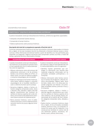 Cuando el estudiante construye interpretaciones históricas, combina las siguientes capacidades:
• Interpreta críticamente fuentes diversas.
• Comprende el tiempo histórico.
• Elabora explicaciones sobre procesos históricos.
Descripción del nivel de la competencia esperado al final del ciclo IV
Construye interpretaciones históricas en las que narra hechos y procesos relacionados a la historia
de su región, en los que incorpora más de una dimensión y reconoce diversas causas y conse-
cuencias. Utiliza información de diversas fuentes a partir de identificar las más pertinentes para
responder sus preguntas. Organiza secuencias para comprender cambios ocurridos a través del
tiempo, aplicando términos relacionados al tiempo.
COMPETENCIA “CONSTRUYE INTERPRETACIONES HISTÓRICAS”
Ciclo IV
DESEMPEÑOS POR GRADO
Cuando el estudiante construye interpretacio-
nes históricas y se encuentra en proceso hacia
el nivel esperado del ciclo IV, realiza desempe-
ños como los siguientes:
• Obtiene información acerca del proceso del
poblamiento americano y de las primeras
bandas a las primeras aldeas en el Perú, en
textos cortos, así como en edificios antiguos
o conjuntos arqueológicos de la localidad.
• Explica la importancia de fuentes históricas,
como textos, edificios antiguos o conjuntos
arqueológicos de la localidad; identifica al
autor o colectivo humano que las produjo.
• Secuencia imágenes, objetos o hechos uti-
lizando categorías temporales (antes, ahora
y después; años, décadas y siglos); describe
algunas características que muestran los
cambios en diversos aspectos de la vida coti-
diana y de la historia del poblamiento ameri-
cano hasta el proceso de sedentarización.
• Narra procesos históricos, como el pobla-
miento americano y el de la sedentarización;
reconoce más de una causa y algunas conse-
cuencias.
Cuando el estudiante construye interpretacio-
nes históricas y logra el nivel esperado del ciclo
IV, realiza desempeños como los siguientes:
• Identifica fuentes pertinentes que con-
tengan la información que necesita para
responder preguntas relacionadas con las
principales sociedades prehispánicas y la
Conquista.
• Obtiene información sobre hechos concre-
tos en fuentes de divulgación y difusión his-
tórica (enciclopedias, páginas webs, libros
de texto, videos, etc.), y la utiliza para res-
ponder preguntas con relación a las princi-
pales sociedades andinas, preíncas e incas, y
la Conquista.
• Secuencia imágenes, objetos o hechos, y
describe algunas características que mues-
tran los cambios en diversos aspectos de la
vida cotidiana y de las grandes etapas con-
vencionales de la historia del Perú utilizan-
do categorías temporales (años, décadas y
siglos).
• Explica hechos o procesos históricos claves
de su región, de las principales sociedades
andinas, preíncas e incas, y la Conquista; re-
conoce las causas que los originaron y sus
consecuencias teniendo en cuenta más de
una dimensión (política, económica, am-
biental, social, cultural, entre otras).
DESEMPEÑOS DE TERCER GRADO DESEMPEÑOS DE CUARTO GRADO
Currículo Nacional
cn
Ministerio de Educación
93
 