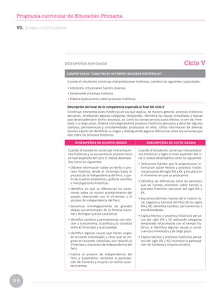 Cuando el estudiante construye interpretaciones históricas, combina las siguientes capacidades:
• Interpreta críticamente fuentes diversas.
• Comprende el tiempo histórico.
• Elabora explicaciones sobre procesos históricos.
Descripción del nivel de la competencia esperado al final del ciclo V
Construye interpretaciones históricas en las que explica, de manera general, procesos históricos
peruanos, empleando algunas categorías temporales. Identifica las causas inmediatas y lejanas
que desencadenaron dichos procesos, así como las consecuencias cuyos efectos se ven de inme-
diato o a largo plazo. Ordena cronológicamente procesos históricos peruanos y describe algunos
cambios, permanencias y simultaneidades producidos en ellos. Utiliza información de diversas
fuentes a partir de identificar su origen y distinguiendo algunas diferencias entre las versiones que
dan sobre los procesos históricos.
COMPETENCIA “CONSTRUYE INTERPRETACIONES HISTÓRICAS”
Ciclo V
DESEMPEÑOS POR GRADO
Cuando el estudiante construye interpretacio-
nes históricas y se encuentra en proceso hacia
el nivel esperado del ciclo V, realiza desempe-
ños como los siguientes:
• Obtiene información sobre un hecho o pro-
ceso histórico, desde el Virreinato hasta el
proceso de la Independencia del Perú, a par-
tir de cuadros estadísticos, gráficos sencillos
o investigaciones históricas.
• Identifica en qué se diferencian las narra-
ciones sobre un mismo acontecimiento del
pasado relacionado con el Virreinato y el
proceso de Independencia del Perú.
• Secuencia cronológicamente las grandes
etapas convencionales de la historia nacio-
nal y distingue qué las caracteriza.
• Identifica cambios y permanencias con rela-
ción a la economía, la política y la sociedad
entre el Virreinato y la actualidad.
• Identifica algunas causas que tienen origen
en acciones individuales y otras que se ori-
ginan en acciones colectivas, con relación al
Virreinato y al proceso de Independencia del
Perú.
• Explica el proceso de Independencia del
Perú y Sudamérica; reconoce la participa-
ción de hombres y mujeres en dichos acon-
tecimientos.
Cuando el estudiante construye interpretacio-
nes históricas y logra el nivel esperado del ci-
clo V, realiza desempeños como los siguientes:
• Selecciona fuentes que le proporcionan in-
formación sobre hechos y procesos históri-
cos peruanos del siglo XIX y XX, y los ubica en
el momento en que se produjeron.
• Identifica las diferencias entre las versiones
que las fuentes presentan sobre hechos o
procesos históricos peruanos del siglo XIX y
XX.
• Secuencia distintos hechos de la historia lo-
cal, regional y nacional del Perú de los siglos
XIX y XX; identifica cambios, permanencias y
simultaneidades.
• Explica hechos o procesos históricos perua-
nos del siglo XIX y XX utilizando categorías
temporales relacionadas con el tiempo his-
tórico, e identifica algunas causas y conse-
cuencias inmediatas y de largo plazo.
• Explica hechos y procesos históricos perua-
nos del siglo XIX y XX; reconoce la participa-
ción de hombres y mujeres en ellos.
DESEMPEÑOS DE QUINTO GRADO DESEMPEÑOS DE SEXTO GRADO
VI. Áreas curriculares
94
Programa curricular de Educación Primaria
 