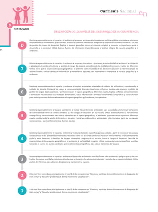 D
7
DESTACADO
DESCRIPCIÓN DE LOS NIVELES DEL DESARROLLO DE LA COMPETENCIA
Gestiona responsablemente el espacio y el ambiente al proponer acciones relacionadas con políticas públicas orientadas a solucionar
las problemáticas ambientales y territoriales. Elabora y comunica medidas de mitigación y adaptación al cambio climático y un plan
de gestión de riesgos de desastres. Explica el espacio geográfico como un sistema complejo y reconoce su importancia para el
desarrollo de la sociedad. Utiliza diversas fuentes de información disponibles para el análisis integral del espacio geográfico y el
ambiente.
Gestiona responsablemente el espacio y el ambiente al proponer alternativas y promover la sostenibilidad del ambiente, la mitigación
y adaptación al cambio climático y la gestión de riesgo de desastre, considerando las múltiples dimensiones. Explica las diferentes
formas en las que se organiza el espacio geográfico y el ambiente como resultado de las decisiones (acciones o intervención) de los
actores sociales. Utiliza fuentes de información y herramientas digitales para representar e interpretar el espacio geográfico y el
ambiente.
Gestiona responsablemente el espacio y ambiente al realizar actividades orientadas al cuidado de su localidad, considerando el
cuidado del planeta. Compara las causas y consecuencias de diversas situaciones a diversas escalas para proponer medidas de
gestión de riesgos. Explica cambios y permanencias en el espacio geográfico a diferentes escalas. Explica conflictos socioambientales
y territoriales reconociendo sus múltiples dimensiones. Utiliza información y diversas herramientas cartográficas y socioculturales
para ubicar y orientar distintos elementos del espacio geográfico y el ambiente, incluyéndose.
Gestiona responsablemente el espacio y ambiente al realizar frecuentemente actividades para su cuidado y al disminuir los factores
de vulnerabilidad frente al cambio climático y a los riesgos de desastres en su escuela. Utiliza distintas fuentes y herramientas
cartográficas y socioculturales para ubicar elementos en el espacio geográfico y el ambiente, y compara estos espacios a diferentes
escalas considerando la acción de los actores sociales. Explica las problemáticas ambientales y territoriales a partir de sus causas,
consecuencias y sus manifestaciones a diversas escalas.
Gestiona responsablemente el espacio y ambiente al realizar actividades específicas para su cuidado a partir de reconocer las causas y
consecuencias de los problemas ambientales. Reconoce cómo sus acciones cotidianas impactan en el ambiente, en el calentamiento
global y en su bienestar, e identifica los lugares vulnerables y seguros de su escuela, frente a riesgos de desastres. Describe las
características de los espacios geográficos y el ambiente de su localidad o región. Utiliza representaciones cartográficas sencillas,
tomando en cuenta los puntos cardinales y otros elementos cartográficos, para ubicar elementos del espacio.
Gestiona responsablemente el espacio y ambiente al desarrollar actividades sencillas frente a los problemas y peligros que lo afectan.
Explica de manera sencilla las relaciones directas que se dan entre los elementos naturales y sociales de su espacio cotidiano. Utiliza
puntos de referencia para ubicarse, desplazarse y representar su espacio.
Este nivel tiene como base principalmente el nivel 2 de las competencias “Convive y participa democráticamente en la búsqueda del
bien común” y “Resuelve problemas de forma movimiento y localización”.
Este nivel tiene como base principalmente el nivel 1 de las competencias “Convive y participa democráticamente en la búsqueda del
bien común” y “Resuelve problemas de forma movimiento y localización”.
1
4
7
3
2
5
6
D
cn
Currículo Nacional
 