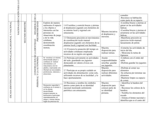 NACIONALEDUCACIÓN PARA LA I




                                                                                                                                                         DESARROLLO DE LA
                                                                                                                                                                                                                                                                         comedor.
                                                                                                                                                                                                                                                                         -Reconoce su habitación
                                                                                                                                                                                                                                                                         como parte de su espacio.




                                                                                                                                                    PSICOMOTRICIDAD
ESCASA IDENTIFICACIÓN INSTITUCIONAL,LOCAL,REGIONAL Y NACIONAL




                                                                                              SEGUNDO BIMESTRE
                                                                                                                                                                            Explora de manera                                                                            -Coordina brazos y piernas al
                                                                                                                                                                            autónoma el espacio         1.4 Coordina y controla brazos y piernas                         gatear en las actividades
                                                                                                                                                                            y los objetos e             al desplazarse jugando con elementos de                          lúdicas.
                                                                                                                                                                            interactúa con las          su entorno local y regional con                                  -Coordina brazos y piernas al
                                                                                                                                                                                                                                                   Muestra iniciativa
                                                                                                                                                                            personas en                 entusiasmo.                                                      arrastrarse en las actividades
                                                                                                                                                                                                                                                   al desplazarse y
                                                                                                                                                                            situaciones de juego                                                                         lúdicas.
                                                                                                                                                                                                                                                   moverse.
                                                                                                                                                                            y de la vida                1.5 Demuestra precisión en movimientos                           -Manifiesta precisión en
                                                                                                                                                                            cotidiana,
                                                                                                                          CONSTRUCCION DE LA IDENTIDAD

                                                                                                                                                                                                        de coordinación óculo manual                                     ejercicios óculo-manual:
                                                                                                                                                                            demostrando                 desplazarse jugando con elementos de su                          lanzamiento de pelota
                                                                                                                                                                            coordinación                entorno local y regional con facilidad.
                                                                                                                                                                            motora.                                                                Muestra               -Comenta las actividades de
                                                                                                                                                                                                        1.6 Vivencia la sensación del tiempo en
                                                                                                                                                                                                                                                   disposición para      inicio del día.
                                                                                                                                                                                                        actividades cotidianas empleando
                                                                                                                                                                                                                                                   realizar rutinas.     - Menciona la rutina de
                                                                                                                                                                                                        recursos de su región con agrado.
                                                                                                                                                                                                                                                                         Optimist.
                                                                                                                 PERSONAL Y LA AUTONOMÍA




                                                                                                                                                                            Se reconoce a sí mismo,     2.6 Participa activamente en actividades   Asume                 -Colabora con el orden del
                                                                                                                                                                            demostrando placer y        del aula: guardando sus juguetes           responsabilidades     salón
                                                                                                                                                                            confianza al realizar
                                                                                                                                                                            movimientos y al            destacando en valores cívicos con          sencillas: guardar    -Disfruta guardar los juguetes
                                                                                                                                                                            relacionarse con los        entusiasmo.                                sus juguetes.
                                                                                                                                                                            adultos, expresando con                                                Muestra               -Disfruta al comer sus
                                                                                                                                                                            libertad sus necesidades,   2.7 Participa en su propio cuidado en      disposición para      alimentos
                                                                                                                                                                            preferencias, intereses y
                                                                                                                                                                            emociones.
                                                                                                                                                                                                        actividades de alimentación: come solo,    realizar diferentes   -Se esfuerza por terminar sus
                                                                                                                                                                                                        utilizando recursos de su localidad y lo   actividades.          alimentos
                                                                                                                                                                                                        hace oportunamente.                                              -Mantiene limpio su espacio
                                                                                                                                                                                                                                                                         de comer.
                                                                                                                                                                                                        2.8 Reconoce y nombra los símbolos         Muestra               - Identifica la bandera del
                                                                                                                                                                            Demuestra seguridad y       patrios como parte de su identidad         disposición para      Perú
                                                                                                                                                                            confianza en sí mismo y     nacional mostrando sentimiento             conocer parte de      - Reconoce los colores de la
                                                                                                                                                                            en los demás
                                                                                                                                                                            desarrollando               patriótico con entusiasmo.                 su identidad          bandera.
                                                                                                                                                                            progresivamente su                                                     peruana.              - Nombra los elementos del
                                                                                                                                                                            autonomía al participar                                                                      escudo
                                                                                                                                                                            espontáneamente en                                                                           - Entona el himno nacional e
                                                                                                                                                                            juegos y rutinas diarias
                                                                                                                                                                            según las prácticas de
                                                                                                                                                                                                                                                                         identifica que es el canto del
 