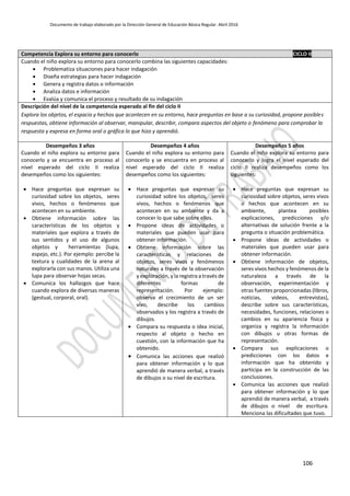 Documento de trabajo elaborado por la Dirección General de Educación Básica Regular. Abril 2016
106
Competencia Explora su entorno para conocerlo CICLO II
Cuando el niño explora su entorno para conocerlo combina las siguientes capacidades:
 Problematiza situaciones para hacer indagación
 Diseña estrategias para hacer indagación
 Genera y registra datos o información
 Analiza datos e información
 Evalúa y comunica el proceso y resultado de su indagación
Descripción del nivel de la competencia esperado al fin del ciclo II
Explora los objetos, el espacio y hechos que acontecen en su entorno, hace preguntas en base a su curiosidad, propone posibles
respuestas, obtiene información al observar, manipular, describir, compara aspectos del objeto o fenómeno para comprobar la
respuesta y expresa en forma oral o gráfica lo que hizo y aprendió.
Desempeños 3 años
Cuando el niño explora su entorno para
conocerlo y se encuentra en proceso al
nivel esperado del ciclo II realiza
desempeños como los siguientes:
 Hace preguntas que expresan su
curiosidad sobre los objetos, seres
vivos, hechos o fenómenos que
acontecen en su ambiente.
 Obtiene información sobre las
características de los objetos y
materiales que explora a través de
sus sentidos y el uso de algunos
objetos y herramientas (lupa,
espejo, etc.). Por ejemplo: percibe la
textura y cualidades de la arena al
explorarla con sus manos. Utiliza una
lupa para observar hojas secas.
 Comunica los hallazgos que hace
cuando explora de diversas maneras
(gestual, corporal, oral).
Desempeños 4 años
Cuando el niño explora su entorno para
conocerlo y se encuentra en proceso al
nivel esperado del ciclo II realiza
desempeños como los siguientes:
 Hace preguntas que expresan su
curiosidad sobre los objetos, seres
vivos, hechos o fenómenos que
acontecen en su ambiente y da a
conocer lo que sabe sobre ellos.
 Propone ideas de actividades o
materiales que pueden usar para
obtener información.
 Obtiene información sobre las
características y relaciones de
objetos, seres vivos y fenómenos
naturales a través de la observación
y exploración, y la registra a través de
diferentes formas de
representación. Por ejemplo:
observa el crecimiento de un ser
vivo, describe los cambios
observados y los registra a través de
dibujos.
 Compara su respuesta o idea inicial,
respecto al objeto o hecho en
cuestión, con la información que ha
obtenido.
 Comunica las acciones que realizó
para obtener información y lo que
aprendió de manera verbal, a través
de dibujos o su nivel de escritura.
Desempeños 5 años
Cuando el niño explora su entorno para
conocerlo y logra el nivel esperado del
ciclo II realiza desempeños como los
siguientes:
 Hace preguntas que expresan su
curiosidad sobre objetos, seres vivos
o hechos que acontecen en su
ambiente, plantea posibles
explicaciones, predicciones y/o
alternativas de solución frente a la
pregunta o situación problemática.
 Propone ideas de actividades o
materiales que pueden usar para
obtener información.
 Obtiene información de objetos,
seres vivos hechos y fenómenos de la
naturaleza a través de la
observación, experimentación y
otras fuentes proporcionadas (libros,
noticias, videos, entrevistas),
describe sobre sus características,
necesidades, funciones, relaciones o
cambios en su apariencia física y
organiza y registra la información
con dibujos u otras formas de
representación.
 Compara sus explicaciones o
predicciones con los datos e
información que ha obtenido y
participa en la construcción de las
conclusiones.
 Comunica las acciones que realizó
para obtener información y lo que
aprendió de manera verbal, a través
de dibujos o nivel de escritura.
Menciona las dificultades que tuvo.
 