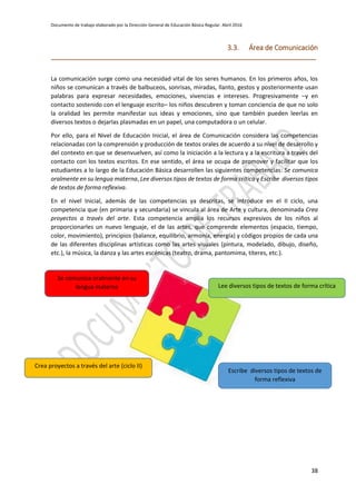 Documento de trabajo elaborado por la Dirección General de Educación Básica Regular. Abril 2016
38
3.3. Área de Comunicación
_________________________________________________________________________________
La comunicación surge como una necesidad vital de los seres humanos. En los primeros años, los
niños se comunican a través de balbuceos, sonrisas, miradas, llanto, gestos y posteriormente usan
palabras para expresar necesidades, emociones, vivencias e intereses. Progresivamente –y en
contacto sostenido con el lenguaje escrito– los niños descubren y toman conciencia de que no solo
la oralidad les permite manifestar sus ideas y emociones, sino que también pueden leerlas en
diversos textos o dejarlas plasmadas en un papel, una computadora o un celular.
Por ello, para el Nivel de Educación Inicial, el área de Comunicación considera las competencias
relacionadas con la comprensión y producción de textos orales de acuerdo a su nivel de desarrollo y
del contexto en que se desenvuelven, así como la iniciación a la lectura y a la escritura a través del
contacto con los textos escritos. En ese sentido, el área se ocupa de promover y facilitar que los
estudiantes a lo largo de la Educación Básica desarrollen las siguientes competencias: Se comunica
oralmente en su lengua materna, Lee diversos tipos de textos de forma crítica y Escribe diversos tipos
de textos de forma reflexiva.
En el nivel Inicial, además de las competencias ya descritas, se introduce en el II ciclo, una
competencia que (en primaria y secundaria) se vincula al área de Arte y cultura, denominada Crea
proyectos a través del arte. Esta competencia amplía los recursos expresivos de los niños al
proporcionarles un nuevo lenguaje, el de las artes, que comprende elementos (espacio, tiempo,
color, movimiento), principios (balance, equilibrio, armonía, energía) y códigos propios de cada una
de las diferentes disciplinas artísticas como las artes visuales (pintura, modelado, dibujo, diseño,
etc.), la música, la danza y las artes escénicas (teatro, drama, pantomima, títeres, etc.).
Crea proyectos a través del arte (ciclo II)
Se comunica oralmente en su
lengua materna Lee diversos tipos de textos de forma crítica
Escribe diversos tipos de textos de
forma reflexiva
 