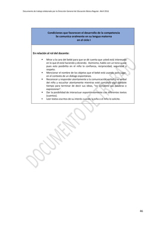 Documento de trabajo elaborado por la Dirección General de Educación Básica Regular. Abril 2016
46
Condiciones que favorecen el desarrollo de la competencia
Se comunica oralmente en su lengua materna
en el ciclo I
En relación al rol del docente:
 Mirar a la cara del bebé para que se dé cuenta que usted está interesado
en lo que él está haciendo y diciendo. Asimismo, hable con un tono suave
pues esto posibilita en el niño la confianza, reciprocidad, seguridad y
respeto.
 Mencionar el nombre de los objetos que el bebé está usando para jugar,
en el contexto de un diálogo espontáneo.
 Reconocer y responder atentamente a la comunicación verbal y no verbal
del niño y escuchar atentamente mientras esté contando algo dándole
tiempo para terminar de decir sus ideas, “no complete sus palabras o
expresiones”.
 Dar la posibilidad de interactuar espontáneamente con diferentes textos
(cuentos).
 Leer textos escritos de su interés cuando la niña o el niño lo solicite.
 