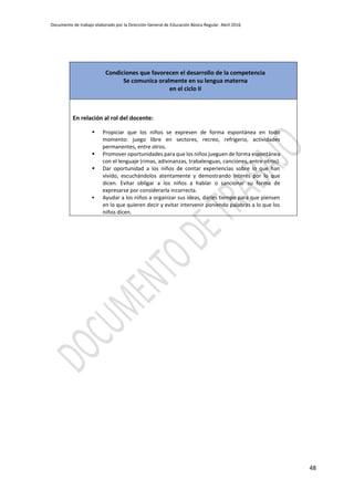 Documento de trabajo elaborado por la Dirección General de Educación Básica Regular. Abril 2016
48
Condiciones que favorecen el desarrollo de la competencia
Se comunica oralmente en su lengua materna
en el ciclo II
En relación al rol del docente:
 Propiciar que los niños se expresen de forma espontánea en todo
momento: juego libre en sectores, recreo, refrigerio, actividades
permanentes, entre otros.
 Promover oportunidades para que los niños jueguen de forma espontánea
con el lenguaje (rimas, adivinanzas, trabalenguas, canciones, entre otros).
 Dar oportunidad a los niños de contar experiencias sobre lo que han
vivido, escuchándolos atentamente y demostrando interés por lo que
dicen. Evitar obligar a los niños a hablar o sancionar su forma de
expresarse por considerarla incorrecta.
 Ayudar a los niños a organizar sus ideas, darles tiempo para que piensen
en lo que quieren decir y evitar intervenir poniendo palabras a lo que los
niños dicen.
 