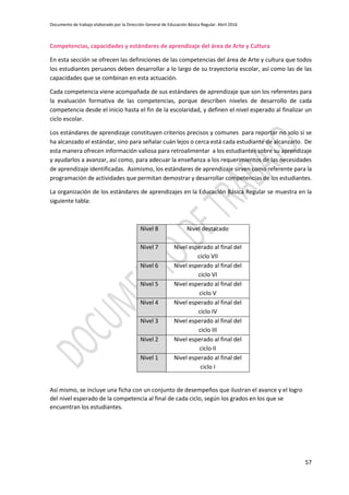 Documento de trabajo elaborado por la Dirección General de Educación Básica Regular. Abril 2016
57
Competencias, capacidades y estándares de aprendizaje del área de Arte y Cultura
En esta sección se ofrecen las definiciones de las competencias del área de Arte y cultura que todos
los estudiantes peruanos deben desarrollar a lo largo de su trayectoria escolar, así como las de las
capacidades que se combinan en esta actuación.
Cada competencia viene acompañada de sus estándares de aprendizaje que son los referentes para
la evaluación formativa de las competencias, porque describen niveles de desarrollo de cada
competencia desde el inicio hasta el fin de la escolaridad, y definen el nivel esperado al finalizar un
ciclo escolar.
Los estándares de aprendizaje constituyen criterios precisos y comunes para reportar no solo si se
ha alcanzado el estándar, sino para señalar cuán lejos o cerca está cada estudiante de alcanzarlo. De
esta manera ofrecen información valiosa para retroalimentar a los estudiantes sobre su aprendizaje
y ayudarlos a avanzar, así como, para adecuar la enseñanza a los requerimientos de las necesidades
de aprendizaje identificadas. Asimismo, los estándares de aprendizaje sirven como referente para la
programación de actividades que permitan demostrar y desarrollar competencias de los estudiantes.
La organización de los estándares de aprendizajes en la Educación Básica Regular se muestra en la
siguiente tabla:
Nivel 8 Nivel destacado
Nivel 7 Nivel esperado al final del
ciclo VII
Nivel 6 Nivel esperado al final del
ciclo VI
Nivel 5 Nivel esperado al final del
ciclo V
Nivel 4 Nivel esperado al final del
ciclo IV
Nivel 3 Nivel esperado al final del
ciclo III
Nivel 2 Nivel esperado al final del
ciclo II
Nivel 1 Nivel esperado al final del
ciclo I
Así mismo, se incluye una ficha con un conjunto de desempeños que ilustran el avance y el logro
del nivel esperado de la competencia al final de cada ciclo, según los grados en los que se
encuentran los estudiantes.
 