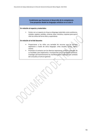 Documento de trabajo elaborado por la Dirección General de Educación Básica Regular. Abril 2016
61
Condiciones que favorecen el desarrollo de la competencia
Crea proyectos desde los lenguajes artísticos en el ciclo II
En relación al espacio y materiales:
 Contar con un espacio en el que se disponga materiales como sombreros,
costales, zapatos, vestidos, carteras, telas, cartulina, crayones para que el
niño los utilice de forma libre y espontánea.
En relación al rol del docente:
 Proporcionar a los niños una variedad de recursos que les permita
expresarse a través de otros lenguajes: artes visuales, teatro, danza,
música.
 Promover el contacto con las diversas expresiones artístico culturales de
su localidad, para explorarlas e incorporarlas en sus proyectos artísticos.
Investigar permanentemente las manifestaciones culturales del contexto
de la escuela y el arte en general.
 