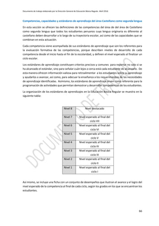 Documento de trabajo elaborado por la Dirección General de Educación Básica Regular. Abril 2016
66
Competencias, capacidades y estándares de aprendizaje del área Castellano como segunda lengua
En esta sección se ofrecen las definiciones de las competencias del área de del área de Castellano
como segunda lengua que todos los estudiantes peruanos cuya lengua originaria es diferente al
castellano deben desarrollar a lo largo de su trayectoria escolar, así como de las capacidades que se
combinan en esta actuación.
Cada competencia viene acompañada de sus estándares de aprendizaje que son los referentes para
la evaluación formativa de las competencias, porque describen niveles de desarrollo de cada
competencia desde el inicio hasta el fin de la escolaridad, y definen el nivel esperado al finalizar un
ciclo escolar.
Los estándares de aprendizaje constituyen criterios precisos y comunes para reportar no solo si se
ha alcanzado el estándar, sino para señalar cuán lejos o cerca está cada estudiante de alcanzarlo. De
esta manera ofrecen información valiosa para retroalimentar a los estudiantes sobre su aprendizaje
y ayudarlos a avanzar, así como, para adecuar la enseñanza a los requerimientos de las necesidades
de aprendizaje identificadas. Asimismo, los estándares de aprendizaje sirven como referente para la
programación de actividades que permitan demostrar y desarrollar competencias de los estudiantes.
La organización de los estándares de aprendizajes en la Educación Básica Regular se muestra en la
siguiente tabla:
Nivel 8 Nivel destacado
Nivel 7 Nivel esperado al final del
ciclo VII
Nivel 6 Nivel esperado al final del
ciclo VI
Nivel 5 Nivel esperado al final del
ciclo V
Nivel 4 Nivel esperado al final del
ciclo IV
Nivel 3 Nivel esperado al final del
ciclo III
Nivel 2 Nivel esperado al final del
ciclo II
Nivel 1 Nivel esperado al final del
ciclo I
Así mismo, se incluye una ficha con un conjunto de desempeños que ilustran el avance y el logro del
nivel esperado de la competencia al final de cada ciclo, según los grados en los que se encuentran los
estudiantes.
 