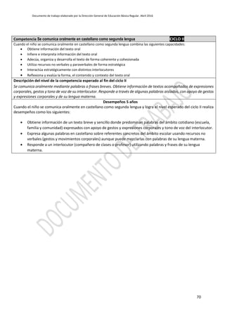 Documento de trabajo elaborado por la Dirección General de Educación Básica Regular. Abril 2016
70
Competencia Se comunica oralmente en castellano como segunda lengua CICLO II
Cuando el niño se comunica oralmente en castellano como segunda lengua combina las siguientes capacidades:
 Obtiene información del texto oral
 Infiere e interpreta información del texto oral
 Adecúa, organiza y desarrolla el texto de forma coherente y cohesionada
 Utiliza recursos no verbales y paraverbales de forma estratégica
 Interactúa estratégicamente con distintos interlocutores
 Reflexiona y evalúa la forma, el contenido y contexto del texto oral
Descripción del nivel de la competencia esperado al fin del ciclo II
Se comunica oralmente mediante palabras o frases breves. Obtiene información de textos acompañados de expresiones
corporales, gestos y tono de voz de su interlocutor. Responde a través de algunas palabras aisladas, con apoyo de gestos
y expresiones corporales y de su lengua materna.
Desempeños 5 años
Cuando el niño se comunica oralmente en castellano como segunda lengua y logra el nivel esperado del ciclo II realiza
desempeños como los siguientes:
 Obtiene información de un texto breve y sencillo donde predominan palabras del ámbito cotidiano (escuela,
familia y comunidad) expresados con apoyo de gestos y expresiones corporales y tono de voz del interlocutor.
 Expresa algunas palabras en castellano sobre referentes concretos del ámbito escolar usando recursos no
verbales (gestos y movimientos corporales) aunque puede mezclarlas con palabras de su lengua materna.
 Responde a un interlocutor (compañero de clases o profesor) utilizando palabras y frases de su lengua
materna.
 