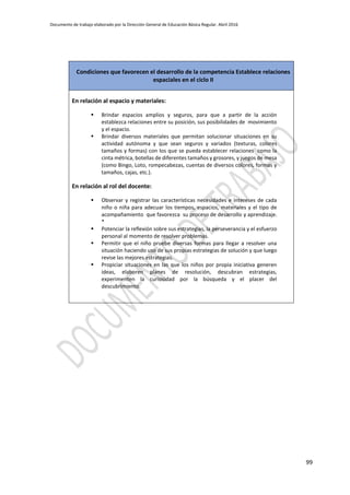 Documento de trabajo elaborado por la Dirección General de Educación Básica Regular. Abril 2016
99
Condiciones que favorecen el desarrollo de la competencia Establece relaciones
espaciales en el ciclo II
En relación al espacio y materiales:
 Brindar espacios amplios y seguros, para que a partir de la acción
establezca relaciones entre su posición, sus posibilidades de movimiento
y el espacio.
 Brindar diversos materiales que permitan solucionar situaciones en su
actividad autónoma y que sean seguros y variados (texturas, colores
tamaños y formas) con los que se pueda establecer relaciones como la
cinta métrica, botellas de diferentes tamaños y grosores, y juegos de mesa
(como Bingo, Loto, rompecabezas, cuentas de diversos colores, formas y
tamaños, cajas, etc.).
En relación al rol del docente:
 Observar y registrar las características necesidades e intereses de cada
niño o niña para adecuar los tiempos, espacios, materiales y el tipo de
acompañamiento que favorezca su proceso de desarrollo y aprendizaje.
*
 Potenciar la reflexión sobre sus estrategias, la perseverancia y el esfuerzo
personal al momento de resolver problemas.
 Permitir que el niño pruebe diversas formas para llegar a resolver una
situación haciendo uso de sus propias estrategias de solución y que luego
revise las mejores estrategias.
 Propiciar situaciones en las que los niños por propia iniciativa generen
ideas, elaboren planes de resolución, descubran estrategias,
experimenten la curiosidad por la búsqueda y el placer del
descubrimiento.
 