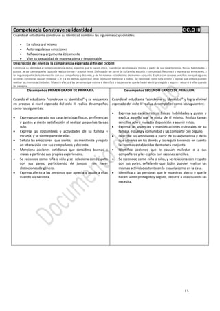 13
Competencia Construye su identidad CICLO III
Cuando el estudiante construye su identidad combina las siguientes capacidades:
 Se valora a sí mismo
 Autorregula sus emociones
 Reflexiona y argumenta éticamente
 Vive su sexualidad de manera plena y responsable
Descripción del nivel de la competencia esperado al fin del ciclo III
Construye su identidad al tomar conciencia de los aspectos que lo hacen único, cuando se reconoce a sí mismo a partir de sus características físicas, habilidades y
gustos. Se da cuenta que es capaz de realizar tareas y aceptar retos. Disfruta de ser parte de su familia, escuela y comunidad. Reconoce y expresa sus emociones, y
las regula a partir de la interacción con sus compañeros y docente, y de las normas establecidas de manera conjunta. Explica con razones sencillas por qué algunas
acciones cotidianas causan malestar a él o a los demás, y por qué otras producen bienestar a todos. Se reconoce como niña o niño y explica que ambos pueden
realizar las mismas actividades. Muestra afecto a las personas que estima e identifica a las personas que le hacen sentir protegido y seguro y recurre a ellas cuando
las necesita.
Desempeños PRIMER GRADO DE PRIMARIA
Cuando el estudiante “construye su identidad” y se encuentra
en proceso al nivel esperado del ciclo III realiza desempeños
como los siguientes:
 Expresa con agrado sus características físicas, preferencias
y gustos y siente satisfacción al realizar pequeñas tareas
solo.
 Expresa las costumbres y actividades de su familia y
escuela, y se siente parte de ellas.
 Señala las emociones que siente, las manifiesta y regula
en interacción con sus compañeros y docente.
 Menciona acciones cotidianas que considera buenas o
malas a partir de sus propias experiencias.
 Se reconoce como niña o niño y se relaciona con respeto
con sus pares, participando de juegos sin hacer
distinciones de género.
 Expresa afecto a las personas que aprecia y acude a ellas
cuando las necesita.
Desempeños SEGUNDO GRADO DE PRIMARIA
Cuando el estudiante “construye su identidad” y logra el nivel
esperado del ciclo III realiza desempeños como los siguientes:
 Expresa sus características físicas, habilidades y gustos y
explica aquello que le gusta de sí mismo. Realiza tareas
sencillas solo y muestra disposición a asumir retos.
 Expresa las vivencias y manifestaciones culturales de su
familia, escuela y comunidad y las comparte con orgullo.
 Describe las emociones a partir de su experiencia y de lo
que observa en los demás y las regula teniendo en cuenta
las normas establecidas de manera conjunta.
 Identifica acciones que le causan malestar o a sus
compañeros y las explica con razones sencillas.
 Se reconoce como niña o niño, y se relaciona con respeto
con sus pares, señalando que todos pueden realizar las
mismas actividades tanto en la escuela como en la casa.
 Identifica a las personas que le muestran afecto y que le
hacen sentir protegido y seguro, recurre a ellas cuando las
necesita.
 