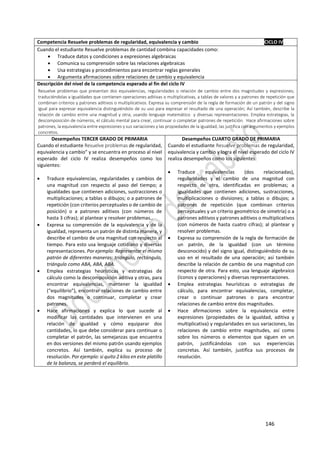 146
Competencia Resuelve problemas de regularidad, equivalencia y cambio CICLO IV
Cuando el estudiante Resuelve problemas de cantidad combina capacidades como:
 Traduce datos y condiciones a expresiones algebraicas
 Comunica su comprensión sobre las relaciones algebraicas
 Usa estrategias y procedimientos para encontrar reglas generales
 Argumenta afirmaciones sobre relaciones de cambio y equivalencia
Descripción del nivel de la competencia esperado al fin del ciclo IV
Resuelve problemas que presentan dos equivalencias, regularidades o relación de cambio entre dos magnitudes y expresiones;
traduciéndolas a igualdades que contienen operaciones aditivas o multiplicativas, a tablas de valores y a patrones de repetición que
combinan criterios y patrones aditivos o multiplicativos. Expresa su comprensión de la regla de formación de un patrón y del signo
igual para expresar equivalencia distinguiéndolo de su uso para expresar el resultado de una operación; Así también, describe la
relación de cambio entre una magnitud y otra; usando lenguaje matemático y diversas representaciones. Emplea estrategias, la
descomposición de números, el cálculo mental para crear, continuar o completar patrones de repetición. Hace afirmaciones sobre
patrones, la equivalencia entre expresiones y sus variaciones y las propiedades de la igualdad, las justifica con argumentos y ejemplos
concretos.
Desempeños TERCER GRADO DE PRIMARIA
Cuando el estudiante Resuelve problemas de regularidad,
equivalencia y cambio” y se encuentra en proceso al nivel
esperado del ciclo IV realiza desempeños como los
siguientes:
 Traduce equivalencias, regularidades y cambios de
una magnitud con respecto al paso del tiempo; a
igualdades que contienen adiciones, sustracciones o
multiplicaciones; a tablas o dibujos; o a patrones de
repetición (con criterios perceptuales o de cambio de
posición) o a patrones aditivos (con números de
hasta 3 cifras); al plantear y resolver problemas..
 Expresa su comprensión de la equivalencia y de la
igualdad, representa un patrón de distinta manera, y
describe el cambio de una magnitud con respecto al
tiempo. Para esto usa lenguaje cotidiano y diversas
representaciones. Por ejemplo: Representar el mismo
patrón de diferentes maneras: triángulo, rectángulo,
triángulo como ABA, ABA, ABA.
 Emplea estrategias heurísticas y estrategias de
cálculo como la descomposición aditiva y otras, para
encontrar equivalencias, mantener la igualdad
(“equilibrio”), encontrar relaciones de cambio entre
dos magnitudes o continuar, completar y crear
patrones.
 Hace afirmaciones y explica lo que sucede al
modificar las cantidades que intervienen en una
relación de igualdad y cómo equiparar dos
cantidades, lo que debe considerar para continuar o
completar el patrón, las semejanzas que encuentra
en dos versiones del mismo patrón usando ejemplos
concretos. Así también, explica su proceso de
resolución. Por ejemplo: si quito 2 kilos en este platillo
de la balanza, se perderá el equilibrio.
Desempeños CUARTO GRADO DE PRIMARIA
Cuando el estudiante Resuelve problemas de regularidad,
equivalencia y cambio y logra el nivel esperado del ciclo IV
realiza desempeños como los siguientes:
 Traduce equivalencias (dos relacionadas),
regularidades y el cambio de una magnitud con
respecto de otra, identificadas en problemas; a
igualdades que contienen adiciones, sustracciones,
multiplicaciones o divisiones; a tablas o dibujos; a
patrones de repetición (que combinan criterios
perceptuales y un criterio geométrico de simetría) o a
patrones aditivos y patrones aditivos o multiplicativos
(con números de hasta cuatro cifras); al plantear y
resolver problemas.
 Expresa su comprensión de la regla de formación de
un patrón, de la igualdad (con un término
desconocido) y del signo igual, distinguiéndolo de su
uso en el resultado de una operación; así también
describe la relación de cambio de una magnitud con
respecto de otra. Para esto, usa lenguaje algebraico
(íconos y operaciones) y diversas representaciones.
 Emplea estrategias heurísticas o estrategias de
cálculo, para encontrar equivalencias, completar,
crear o continuar patrones o para encontrar
relaciones de cambio entre dos magnitudes.
 Hace afirmaciones sobre la equivalencia entre
expresiones (propiedades de la igualdad, aditiva y
multiplicativa) y regularidades en sus variaciones, las
relaciones de cambio entre magnitudes, así como
sobre los números o elementos que siguen en un
patrón, justificándolas con sus experiencias
concretas. Así también, justifica sus procesos de
resolución.
 