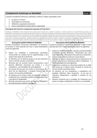 15
Competencia Construye su identidad CICLO V
Cuando el estudiante Construye su identidad, combina e integra capacidades como:
 Se valora a sí mismo
 Autorregula sus emociones
 Reflexiona y argumenta éticamente
 Vive su sexualidad de manera plena y responsable
Descripción del nivel de la competencia esperado al fin del ciclo V
Construye su identidad al tomar conciencia de los aspectos que lo hacen único, cuando se reconoce a sí mismo a partir de sus características personales, sus
capacidades y limitaciones reconociendo el papel de las familias en la formación de dichas características. Aprecia su pertenencia cultural a un país diverso. Explica
las causas y consecuencias de sus emociones, y utiliza estrategias para regularlas. Manifiesta su punto de vista frente a situaciones de conflicto moral, en función de
cómo estas le afectan a él o a los demás. Examina sus acciones en situaciones de conflicto moral que se presentan en la vida cotidiana y se plantea comportamientos
que tomen en cuenta principios éticos. Establece relaciones de igualdad entre hombres y mujeres, y explica su importancia. Crea vínculos afectivos positivos y se
sobrepone cuando estos cambian. Identifica conductas para protegerse de situaciones que ponen en riesgo su integridad en relación a su sexualidad.
Desempeños QUINTO GRADO DE PRIMARIA
Cuando el estudiante “construye su identidad” y se encuentra
en proceso al nivel esperado del ciclo V realiza desempeños
como los siguientes:
 Explica sus cualidades y características personales
reconociendo los cambios que ha experimentado, y las
acepta como parte de su desarrollo.
 Se identifica con los diversos grupos a los que pertenece
como su familia, escuela y comunidad.
 Reconoce que sus acciones tienen consecuencias y que
generan diferentes emociones así mismo y a sus
compañeros, usa estrategias de autorregulación
 Da razones del por qué una acción es incorrecta o no a
partir de sus experiencias y propone acciones que se
ajustan a los acuerdos establecidos.
 Se relaciona con las niñas y niños con igualdad, respeto y
cuidado del otro, e identifica aquellos mensajes que se dan
y que generan desigualdad.
 Describe situaciones que ponen en riesgo su integridad y
las conductas para evitarlas o protegerse.
Desempeños SEXTO GRADO DE PRIMARIA
Cuando el estudiante “construye su identidad” y logra el nivel
esperado del ciclo V realiza desempeños como los siguientes:
 Explica los cambios corporales, sexuales y de personalidad
(cualidades, gustos, fortalezas, limitaciones) que está
experimentando, y los acepta como parte de su desarrollo.
 Expresa su pertenencia cultural a un país diverso
 Describe las causas y consecuencias de sus emociones y las
de sus compañeros en situaciones reales o hipotéticas y
utiliza estrategias de autorregulación
 Argumenta su postura en situaciones propias de su edad
que involucran un dilema moral, tomando en cuenta las
normas sociales y principios éticos.
 Se relaciona con sus compañeros y compañeras con
igualdad, reflexiona sobre situaciones en las que es
necesario sobreponerse a pérdidas o cambios en las
relaciones.
 Muestra conductas que la protegen de situaciones que
ponen en riesgo su integridad en relación a su sexualidad.
 