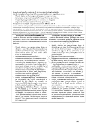151
Competencia Resuelve problemas de formas, movimiento y localización CICLO III
Cuando el estudiante Resuelve problemas de cantidad combina capacidades como:
 Modela objetos con formas geométricas y sus transformaciones.
 Comunica su comprensión sobre las formas y relaciones geométricas.
 Usa estrategias y procedimientos para orientarse en el espacio.
 Argumenta afirmaciones sobre relaciones geométricas.
Descripción del nivel de la competencia esperado al fin del ciclo III
Resuelve problemas en los que modela las características y datos de ubicación de los objetos del entorno a formas bidimensionales y
tridimensionales, sus elementos, posición y desplazamientos. Describe estas formas mediante sus elementos: número de lados,
esquinas, lados curvos y rectos; número de puntas caras, formas de sus caras, usando representaciones concretas y dibujos. Así
también traza y describe desplazamientos y posiciones, en cuadriculados y puntos de referencia. Emplea estrategias y procedimientos
basados en la manipulación, para construir objetos y medir su longitud (ancho y largo) usando unidades no convencionales. Explica
semejanzas y diferencias entre formas geométricas, así como su proceso de resolución.
Desempeños PRIMER GRADO DE PRIMARIA
Cuando el estudiante Resuelve problemas de formas,
movimiento y localización, y se encuentra en proceso al
nivel esperado del ciclo III realiza desempeños como los
siguientes:
 Modela objetos, sus características, datos de
ubicación y recorridos; identificados en problemas;
con formas bidimensionales, tridimensionales, o
con cuadrículas en las que ubica puntos y hace
trazos de desplazamientos.
 Describe las formas bidimensionales y
tridimensionales mediante sus elementos: lados,
líneas rectas y curvas, caras, vértices. También
traza y describe desplazamientos y posiciones, en
cuadriculados y puntos de referencia. Para esto,
usa lenguaje coloquial (si ruedan, se sostienen, no
se sostienen tiene puntas, esquinas, etc.),
expresiones espaciales (detrás de, encima de,
debajo de, detrás de, dentro, fuera, en el borde),
su cuerpo como punto de referencia y
representaciones concretas o gráficas.
 Emplea estrategias heurísticas y procedimientos
de comparación para medir directamente la
longitud de dos objetos con unidades no
convencionales (dedos, manos, pies, pasos, brazos
y objetos como clips, lápices, palillos, etc.).
 Explica algunas propiedades físicas o semejanzas
de los objetos; y las muestra con ejemplos
concretos. Así también, explica el proceso seguido.
Por ejemplo: “Los objetos con puntas no ruedan”,
“Estos dos objetos tienen la misma forma (pelota y
canica)”. Por ejemplo: “Los objetos con puntas no
ruedan”, “Estos dos objetos tienen la misma forma
(pelota y canica)”.
Desempeños SEGUNDO GRADO DE PRIMARIA
Cuando el estudiante Resuelve problemas de formas,
movimiento y localización, y logra el nivel esperado del
ciclo III realiza desempeños como los siguientes:
 Modela objetos, sus características, datos de
ubicación y recorridos, identificados en problemas;
con formas bidimensionales y tridimensionales,
considerando algunos de sus elementos; o con
cuadrículas en las que ubica puntos y hace trazos de
desplazamientos.
 Describe las formas bidimensionales y
tridimensionales mediante sus elementos: número
de lados, esquinas, lados curvos y rectos; número
de puntas caras, formas de sus caras. También traza
y describe desplazamientos y posiciones, en
cuadriculados y puntos de referencia. Para esto, usa
lenguaje coloquial (tiene puntas, esquinas, etc.),
lenguaje direccional (Por ejemplo: “sube”, “entra”,
“hacia adelante”, “hacia arriba”, “a la derecha”, y
“por el borde”, “en frente de”, etc.), diferentes
puntos de referencia y representaciones concretas,
gráficas o simbólicas (códigos de flechas).
 Emplea estrategias y procedimientos basados en la
manipulación, para construir objetos y medir su
longitud (ancho y largo) usando unidades no
convencionales.
 Explica semejanzas y diferencias entre las formas
geométricas, con ejemplos concretos y con base en
sus conocimientos matemáticos. Así mismo, explica
el proceso seguido. Por ejemplo: Afirma que: Todas
las figuras que tienen tres lados son triángulos o que
una forma geométrica sigue siendo la misma aunque
cambie de posición.
 