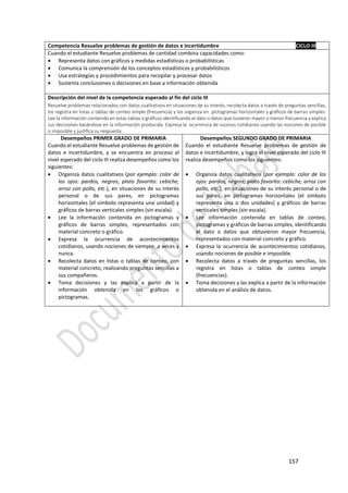 157
Competencia Resuelve problemas de gestión de datos e incertidumbre CICLO III
Cuando el estudiante Resuelve problemas de cantidad combina capacidades como:
 Representa datos con gráficos y medidas estadísticas o probabilísticas
 Comunica la comprensión de los conceptos estadísticos y probabilísticos
 Usa estrategias y procedimientos para recopilar y procesar datos
 Sustenta conclusiones o decisiones en base a información obtenida
Descripción del nivel de la competencia esperado al fin del ciclo III
Resuelve problemas relacionados con datos cualitativos en situaciones de su interés, recolecta datos a través de preguntas sencillas,
los registra en listas o tablas de conteo simple (frecuencia) y los organiza en pictogramas horizontales y gráficos de barras simples.
Lee la información contenida en estas tablas o gráficos identificando el dato o datos que tuvieron mayor o menor frecuencia y explica
sus decisiones basándose en la información producida. Expresa la ocurrencia de sucesos cotidianos usando las nociones de posible
o imposible y justifica su respuesta.
Desempeños PRIMER GRADO DE PRIMARIA
Cuando el estudiante Resuelve problemas de gestión de
datos e incertidumbre, y se encuentra en proceso al
nivel esperado del ciclo III realiza desempeños como los
siguientes:
 Organiza datos cualitativos (por ejemplo: color de
los ojos: pardos, negros; plato favorito: cebiche,
arroz con pollo, etc.), en situaciones de su interés
personal o de sus pares, en pictogramas
horizontales (el símbolo representa una unidad) y
gráficos de barras verticales simples (sin escala).
 Lee la información contenida en pictogramas y
gráficos de barras simples, representados con
material concreto o gráfico.
 Expresa la ocurrencia de acontecimientos
cotidianos, usando nociones de siempre, a veces y
nunca.
 Recolecta datos en listas o tablas de conteo, con
material concreto, realizando preguntas sencillas a
sus compañeros.
 Toma decisiones y las explica a partir de la
información obtenida en los gráficos o
pictogramas.
Desempeños SEGUNDO GRADO DE PRIMARIA
Cuando el estudiante Resuelve problemas de gestión de
datos e incertidumbre, y logra el nivel esperado del ciclo III
realiza desempeños como los siguientes:
 Organiza datos cualitativos (por ejemplo: color de los
ojos: pardos, negros; plato favorito: cebiche, arroz con
pollo, etc.), en situaciones de su interés personal o de
sus pares, en pictogramas horizontales (el símbolo
representa una o dos unidades) y gráficos de barras
verticales simples (sin escala).
 Lee información contenida en tablas de conteo,
pictogramas y gráficos de barras simples, identificando
el dato o datos que obtuvieron mayor frecuencia,
representados con material concreto y gráfico.
 Expresa la ocurrencia de acontecimientos cotidianos,
usando nociones de posible e imposible.
 Recolecta datos a través de preguntas sencillas, los
registra en listas o tablas de conteo simple
(frecuencias).
 Toma decisiones y las explica a partir de la información
obtenida en el análisis de datos.
 