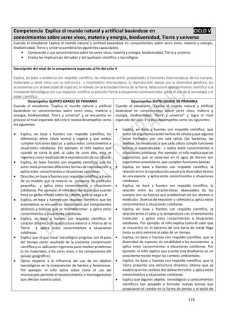 174
Competencia Explica el mundo natural y artificial basándose en CICLO V
conocimientos sobre seres vivos, materia y energía, biodiversidad, Tierra y universo
Cuando el estudiante Explica el mundo natural y artificial basándose en conocimientos sobre seres vivos, materia y energía,
biodiversidad, Tierra y universo combina las siguientes capacidades:
 Comprende y usa conocimientos sobre los seres vivos, materia y energía, biodiversidad, Tierra y universo
 Evalúa las implicancias del saber y del quehacer científico y tecnológico
Descripción del nivel de la competencia esperada al fin del ciclo V
Explica, en base a evidencia con respaldo científico, las relaciones entre: propiedades o funciones macroscópicas de los cuerpos,
materiales o seres vivos con su estructura y movimiento microscópico; la reproducción sexual con la diversidad genética; los
ecosistemas con la diversidad de especies; el relieve con la actividad interna de la Tierra. Relaciona el descubrimiento científico o la
innovación tecnológica con sus impactos. Justifica su posición frente a situaciones controversiales sobre el uso de la tecnología y el
saber científico.
Desempeños QUINTO GRADO DE PRIMARIA
Cuando el estudiante “Explica el mundo natural y artificial
basándose en conocimientos sobre seres vivos, materia y
energía, biodiversidad, Tierra y universo” y se encuentra en
proceso al nivel esperado del ciclo V realiza desempeños como
los siguientes:
 Explica, en base a fuentes con respaldo científico, las
diferencias entre célula animal y vegetal y que ambas
cumplen funciones básicas y aplica estos conocimientos a
situaciones cotidianas. Por ejemplo: el niño explica que
cuando se corta la piel, al cabo de unos días, esta se
regenera como resultado de la reproducción de sus células.
 Explica, en base fuentes con respaldo científico, que los
seres vivos presentan diferentes formas de reproducción y
aplica estos conocimientos a situaciones cotidianas.
 Describe, en base a fuentes con respaldo científico, a través
de un modelo que la materia se compone de partículas
pequeñas y aplica estos conocimientos a situaciones
cotidianas. Por ejemplo: el niño describe el por qué cuando
frota un globo inflado sobre su cabello, este se pega a él.
 Explica, en base a fuentes con respaldo científico, que los
ecosistemas se encuentran constituidos por componentes
abióticos y bióticos que se interrelacionan y aplica estos
conocimientos a situaciones cotidianas.
 Explica, en base a fuentes con respaldo científico, el
carácter dinámico de la estructura externa e interna de la
Tierra y aplica estos conocimientos a situaciones
cotidianas.
 Explica que el que hacer tecnológico progresa con el paso
del tiempo como resultado de la creciente comprensión
científica y su aplicación ingeniosa para resolver problemas
(a los materiales, a los seres vivos, a los componentes del
paisaje geográfico).
 Opina respecto a la influencia del uso de los objetos
tecnológicos en la comprensión de hechos y fenómenos.
Por ejemplo: el niño opina sobre cómo el uso del
microscopio permitió el reconocimiento e microrganismos
que afectan nuestra salud.
Desempeños SEXTO GRADO DE PRIMARIA
Cuando el estudiante “Explica el mundo natural y artificial
basándose en conocimientos sobre seres vivos, materia y
energía, biodiversidad, Tierra y universo” y logra el nivel
esperado del ciclo V realiza desempeños como los siguientes:
 Explica, en base a fuentes con respaldo científico, que
todos los organismos están hechos de células y que algunos
están formados por una sola célula (las bacterias, las
amebas, las levaduras) y que cada célula cumple funciones
básicas o especializadas y aplica estos conocimientos a
situaciones cotidianas. Por ejemplo: el niño explica que los
organismos que se observan en el agua de florero son
organismos unicelulares, que cumplen funciones básicas.
 Explica, en base a fuentes con respaldo científico, la
relación entre la reproducción sexual y la diversidad dentro
de una especie y aplica estos conocimientos a situaciones
cotidianas.
 Explica, en base a fuentes con respaldo científico, la
relación entre las características observables de los
cuerpos con las fuerzas que predominan en sus átomos o
moléculas (fuerzas de repulsión y cohesión) y aplica estos
conocimientos a situaciones cotidianas.
 Explica, en base a fuentes con respaldo científico, la
relación entre el calor y la temperatura con el movimiento
molecular y aplica estos conocimientos a situaciones
cotidianas. Por ejemplo: el niño explica cómo el calor que
se encuentra en el extremo de una barra de metal llega
hasta su otro extremo al cabo de un tiempo.
 Explica, en base a fuentes con respaldo científico, que la
diversidad de especies da estabilidad a los ecosistemas y
aplica estos conocimientos a situaciones cotidianas. Por
ejemplo: el niño explica que cuanto más biodiverso es un
ecosistema resiste mejor los cambios ambientales.
 Explica, en base a fuentes con respaldo científico, que la
Tierra presenta una estructura dinámica interna que se
evidencia en los cambios del relieve terrestre y aplica estos
conocimientos a situaciones cotidianas.
 Explica que algunos objetos tecnológicos y conocimientos
científicos han ayudado a formular nuevas teorías que
propiciaron el cambio en la forma de pensar y el estilo de
 