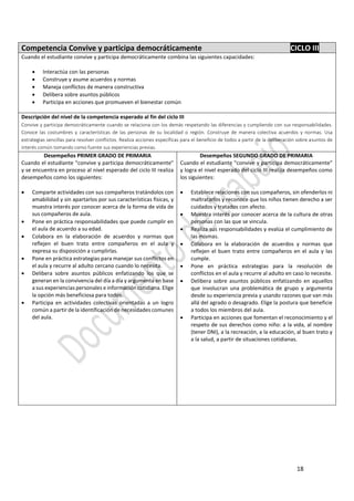 18
Competencia Convive y participa democráticamente CICLO III
Cuando el estudiante convive y participa democráticamente combina las siguientes capacidades:
 Interactúa con las personas
 Construye y asume acuerdos y normas
 Maneja conflictos de manera constructiva
 Delibera sobre asuntos públicos
 Participa en acciones que promueven el bienestar común
Descripción del nivel de la competencia esperado al fin del ciclo III
Convive y participa democráticamente cuando se relaciona con los demás respetando las diferencias y cumpliendo con sus responsabilidades.
Conoce las costumbres y características de las personas de su localidad o región. Construye de manera colectiva acuerdos y normas. Usa
estrategias sencillas para resolver conflictos. Realiza acciones específicas para el beneficio de todos a partir de la deliberación sobre asuntos de
interés común tomando como fuente sus experiencias previas.
Desempeños PRIMER GRADO DE PRIMARIA
Cuando el estudiante “convive y participa democráticamente”
y se encuentra en proceso al nivel esperado del ciclo III realiza
desempeños como los siguientes:
 Comparte actividades con sus compañeros tratándolos con
amabilidad y sin apartarlos por sus características físicas, y
muestra interés por conocer acerca de la forma de vida de
sus compañeros de aula.
 Pone en práctica responsabilidades que puede cumplir en
el aula de acuerdo a su edad.
 Colabora en la elaboración de acuerdos y normas que
reflejen el buen trato entre compañeros en el aula y
expresa su disposición a cumplirlas.
 Pone en práctica estrategias para manejar sus conflictos en
el aula y recurre al adulto cercano cuando lo necesita.
 Delibera sobre asuntos públicos enfatizando los que se
generan en la convivencia del día a día y argumenta en base
a sus experiencias personales e información cotidiana. Elige
la opción más beneficiosa para todos.
 Participa en actividades colectivas orientadas a un logro
común a partir de la identificación de necesidades comunes
del aula.
Desempeños SEGUNDO GRADO DE PRIMARIA
Cuando el estudiante “convive y participa democráticamente”
y logra el nivel esperado del ciclo III realiza desempeños como
los siguientes:
 Establece relaciones con sus compañeros, sin ofenderlos ni
maltratarlos y reconoce que los niños tienen derecho a ser
cuidados y tratados con afecto.
 Muestra interés por conocer acerca de la cultura de otras
personas con las que se vincula.
 Realiza sus responsabilidades y evalúa el cumplimiento de
las mismas.
 Colabora en la elaboración de acuerdos y normas que
reflejen el buen trato entre compañeros en el aula y las
cumple.
 Pone en práctica estrategias para la resolución de
conflictos en el aula y recurre al adulto en caso lo necesite.
 Delibera sobre asuntos públicos enfatizando en aquellos
que involucran una problemática de grupo y argumenta
desde su experiencia previa y usando razones que van más
allá del agrado o desagrado. Elige la postura que beneficie
a todos los miembros del aula.
 Participa en acciones que fomentan el reconocimiento y el
respeto de sus derechos como niño: a la vida, al nombre
(tener DNI), a la recreación, a la educación, al buen trato y
a la salud, a partir de situaciones cotidianas.
 