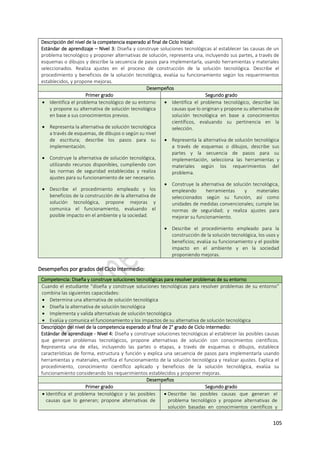 105
Descripción del nivel de la competencia esperado al final de Ciclo Inicial:
Estándar de aprendizaje – Nivel 3: Diseña y construye soluciones tecnológicas al establecer las causas de un
problema tecnológico y proponer alternativas de solución, representa una, incluyendo sus partes, a través de
esquemas o dibujos y describe la secuencia de pasos para implementarla, usando herramientas y materiales
seleccionados. Realiza ajustes en el proceso de construcción de la solución tecnológica. Describe el
procedimiento y beneficios de la solución tecnológica, evalúa su funcionamiento según los requerimientos
establecidos, y propone mejoras.
Desempeños
Primer grado Segundo grado
 Identifica el problema tecnológico de su entorno
y propone su alternativa de solución tecnológica
en base a sus conocimientos previos.
 Representa la alternativa de solución tecnológica
a través de esquemas, de dibujos o según su nivel
de escritura; describe los pasos para su
implementación.
 Construye la alternativa de solución tecnológica,
utilizando recursos disponibles, cumpliendo con
las normas de seguridad establecidas y realiza
ajustes para su funcionamiento de ser necesario.
 Describe el procedimiento empleado y los
beneficios de la construcción de la alternativa de
solución tecnológica, propone mejoras y
comunica el funcionamiento, evaluando el
posible impacto en el ambiente y la sociedad.
 Identifica el problema tecnológico, describe las
causas que lo originan y propone su alternativa de
solución tecnológica en base a conocimientos
científicos, evaluando su pertinencia en la
selección.
 Representa la alternativa de solución tecnológica
a través de esquemas o dibujos, describe sus
partes y la secuencia de pasos para su
implementación, selecciona las herramientas y
materiales según los requerimientos del
problema.
 Construye la alternativa de solución tecnológica,
empleando herramientas y materiales
seleccionados según su función, así como
unidades de medidas convencionales; cumple las
normas de seguridad; y realiza ajustes para
mejorar su funcionamiento.
 Describe el procedimiento empleado para la
construcción de la solución tecnológica, los usos y
beneficios; evalúa su funcionamiento y el posible
impacto en el ambiente y en la sociedad
proponiendo mejoras.
Desempeños por grados del Ciclo Intermedio:
Competencia: Diseña y construye soluciones tecnológicas para resolver problemas de su entorno
Cuando el estudiante “diseña y construye soluciones tecnológicas para resolver problemas de su entorno”
combina las siguientes capacidades:
 Determina una alternativa de solución tecnológica
 Diseña la alternativa de solución tecnológica
 Implementa y valida alternativas de solución tecnológica
 Evalúa y comunica el funcionamiento y los impactos de su alternativa de solución tecnológica
Descripción del nivel de la competencia esperado al final de 2° grado de Ciclo Intermedio:
Estándar de aprendizaje - Nivel 4: Diseña y construye soluciones tecnológicas al establecer las posibles causas
que generan problemas tecnológicos, propone alternativas de solución con conocimientos científicos.
Representa una de ellas, incluyendo las partes o etapas, a través de esquemas o dibujos, establece
características de forma, estructura y función y explica una secuencia de pasos para implementarla usando
herramientas y materiales, verifica el funcionamiento de la solución tecnológica y realizar ajustes. Explica el
procedimiento, conocimiento científico aplicado y beneficios de la solución tecnológica, evalúa su
funcionamiento considerando los requerimientos establecidos y proponer mejoras.
Desempeños
Primer grado Segundo grado
 Identifica el problema tecnológico y las posibles
causas que lo generan; propone alternativas de
 Describe las posibles causas que generan el
problema tecnológico y propone alternativas de
solución basadas en conocimientos científicos y
 