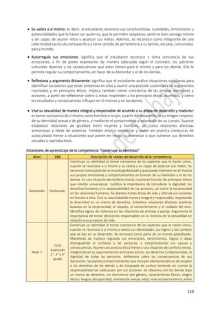 110
 Se valora a sí mismo: es decir, el estudiante reconoce sus características, cualidades, limitaciones y
potencialidades que lo hacen ser quien es, que le permiten aceptarse, sentirse bien consigo mismo
y ser capaz de asumir retos y alcanzar sus metas. Además, se reconoce como integrante de una
colectividad sociocultural específica y tiene sentido de pertenencia a su familia, escuela, comunidad,
país y mundo.
 Autorregula sus emociones: significa que el estudiante reconoce y toma conciencia de sus
emociones, a fin de poder expresarlas de manera adecuada según el contexto, los patrones
culturales diversos y las consecuencias que estas tienen para sí mismo y para los demás. Ello le
permite regular su comportamiento, en favor de su bienestar y el de los demás.
 Reflexiona y argumenta éticamente: significa que el estudiante analice situaciones cotidianas para
identificar los valores que están presentes en ellas y asumir una posición sustentada en argumentos
razonados y en principios éticos. Implica también tomar conciencia de las propias decisiones y
acciones, a partir de reflexionar sobre si estas responden a los principios éticos asumidos, y cómo
los resultados y consecuencias influyen en sí mismos y en los demás.
 Vive su sexualidad de manera integral y responsable de acuerdo a su etapa de desarrollo y madurez:
es tomar conciencia de sí mismo como hombre o mujer, a partir del desarrollo de su imagen corporal,
de su identidad sexual y de género, y mediante el conocimiento y valoración de su cuerpo. Supone
establecer relaciones de igualdad entre mujeres y hombres, así como relaciones afectivas
armoniosas y libres de violencia. También implica identificar y poner en práctica conductas de
autocuidado frente a situaciones que ponen en riesgo su bienestar o que vulneran sus derechos
sexuales y reproductivos.
Estándares de aprendizaje de la competencia “Construye su identidad”
Nivel EBA Descripción de niveles del desarrollo de la competencia
Destacado Destacado
Construye su identidad al tomar conciencia de los aspectos que lo hacen único,
cuando se reconoce a sí mismo y se valora y es capaz de alcanzar sus metas. Se
reconoce como parte de un mundo globalizado y que puede intervenir en él. Evalúa
sus propias emociones y comportamientos en función de su bienestar y el de los
demás. En una situación de conflicto moral, razona en función de principios éticos
que intenta universalizar. Justifica la importancia de considerar la dignidad, los
derechos humanos y la responsabilidad de las acciones, así como la reciprocidad
en las relaciones humanas. Se plantea metas éticas de vida y articula sus acciones
en función a ellas. Vive su sexualidad de manera integral y responsable, respetando
la diversidad en un marco de derechos. Establece relaciones afectivas positivas
basadas en la reciprocidad, el respeto, el consentimiento y el cuidado del otro.
Identifica signos de violencia en las relaciones de amistas o pareja. Argumenta la
importancia de tomar decisiones responsables en la vivencia de la sexualidad en
relación a su proyecto de vida.
Nivel 7
Ciclo
Avanzado
2°, 3° y 4°
grado
Construye su identidad al tomar conciencia de los aspectos que lo hacen único,
cuando se reconoce a sí mismo y valora sus identidades, sus logros y los cambios
que se dan en su desarrollo. Se reconoce como parte de un mundo globalizado.
Manifiesta de manera regulada sus emociones, sentimientos, logros e ideas
distinguiendo el contexto y las personas, y comprendiendo sus causas y
consecuencias. Asume una postura ética frente a una situación de conflicto moral,
integrando en su argumentación principios éticos, los derechos fundamentales, la
dignidad de todas las personas. Reflexiona sobre las consecuencias de sus
decisiones. Se plantea comportamientos que incluyen elementos éticos de respeto
a los derechos de los demás y de búsqueda de justicia teniendo en cuenta la
responsabilidad de cada quien por sus acciones. Se relaciona con los demás bajo
un marco de derechos, sin discriminar por género, características físicas, origen
étnico, lengua, discapacidad, orientación sexual, edad, nivel socioeconómico, entre
 