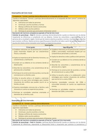 117
Desempeños del Ciclo Inicial:
Desempeños del Ciclo Intermedio:
Competencia 16: Convive y participa democráticamente
Cuando el estudiante “convive y participa democráticamente en la búsqueda del bien común” combina las
siguientes capacidades:
 Interactúa con todas las personas
 Construye y asume acuerdos y normas
 Maneja conflictos de manera constructiva
 Delibera sobre asuntos públicos
 Participa en acciones que promueven el bienestar común
Descripción del nivel de la competencia esperado al final de 2° grado del Ciclo Intermedio:
Estándar de aprendizaje – Nivel 4: Convive y participa democráticamente cuando se relaciona con los demás
respetando las diferencias, expresando su desacuerdo frente a situaciones que vulneran la convivencia y
Competencia: Convive y participa democráticamente en la búsqueda del bien común
Cuando el estudiante “convive y participa democráticamente en la búsqueda del bien común” combina las
siguientes capacidades:
 Interactúa con todas las personas
 Construye y asume acuerdos y normas
 Maneja conflictos de manera constructiva
 Delibera sobre asuntos públicos
 Participa en acciones que promueven el bienestar común
Descripción del nivel de la competencia esperado al final de Ciclo Inicial:
Estándar de aprendizaje – Nivel 3: Convive y participa democráticamente cuando se relaciona con los demás
respetando las diferencias y cumpliendo con sus deberes. Conoce las costumbres y características de las
personas de su localidad o región. Construye de manera colectiva acuerdos y normas. Usa estrategias sencillas
para resolver conflictos. Realiza acciones específicas para el beneficio de todos a partir de la deliberación sobre
asuntos de interés común tomando como fuente sus experiencias previas.
Desempeños
Primer grado Segundo grado
 Establece relaciones con las personas de su entorno
(aula) mostrando respeto por sus características
físicas y culturales.
 Explica la importancia de los Derechos Humanos, sus
características y clasificación.
 Cumple con sus deberes en los contextos donde se
desenvuelve.
 Describe las costumbres y las características de las
personas de su localidad.
 Participa en la construcción de acuerdos y normas de
convivencia en su familia y aula.
 Utiliza la escucha activa y el respeto a opiniones
distintas a la suya como estrategias para resolver
situaciones de conflicto que pueden ocurrir en su
familia y el aula.
 Examina necesidades comunes de su familia y aula
tomando en cuenta sus experiencias previas.
 Participa en actividades colectivas orientadas al
bienestar de su familia y aula.
 Establece relaciones con las personas de su entorno
(CEBA y comunidad), mostrando respeto por sus
características personales y culturales.
 Explica los derechos civiles y políticos de la persona.
 Cumple con sus deberes en los contextos donde se
desenvuelve.
 Describe las costumbres y características de las
personas de su región.
 Participa en la construcción de acuerdos y normas
de convivencia en su aula y CEBA.
 Utiliza la escucha activa y la colaboración como
estrategias para resolver situaciones de conflicto
que ocurren en su aula y CEBA.
 Examina necesidades comunes del CEBA y
comunidad tomando en cuenta sus experiencias
previas.
 Participa en actividades colectivas orientadas al
bienestar del CEBA y comunidad.
 