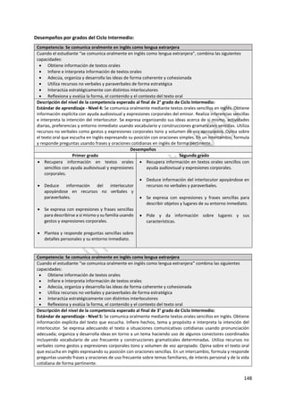 148
Desempeños por grados del Ciclo Intermedio:
Competencia: Se comunica oralmente en inglés como lengua extranjera
Cuando el estudiante “se comunica oralmente en inglés como lengua extranjera”, combina las siguientes
capacidades:
 Obtiene información de textos orales
 Infiere e interpreta información de textos orales
 Adecúa, organiza y desarrolla las ideas de forma coherente y cohesionada
 Utiliza recursos no verbales y paraverbales de forma estratégica
 Interactúa estratégicamente con distintos interlocutores
 Reflexiona y evalúa la forma, el contenido y el contexto del texto oral
Descripción del nivel de la competencia esperado al final de 2° grado de Ciclo Intermedio:
Estándar de aprendizaje - Nivel 4: Se comunica oralmente mediante textos orales sencillos en inglés. Obtiene
información explícita con ayuda audiovisual y expresiones corporales del emisor. Realiza inferencias sencillas
e interpreta la intención del interlocutor. Se expresa organizando sus ideas acerca de sí mismo, actividades
diarias, preferencias y entorno inmediato usando vocabulario y construcciones gramaticales sencillas. Utiliza
recursos no verbales como gestos y expresiones corporales tono y volumen de voz apropiados. Opina sobre
el texto oral que escucha en inglés expresando su posición con oraciones simples. En un intercambio, formula
y responde preguntas usando frases y oraciones cotidianas en inglés de forma pertinente.
Desempeños
Primer grado Segundo grado
 Recupera información en textos orales
sencillos con ayuda audiovisual y expresiones
corporales.
 Deduce información del interlocutor
apoyándose en recursos no verbales y
paraverbales.
 Se expresa con expresiones y frases sencillas
para describirse a sí mismo y su familia usando
gestos y expresiones corporales.
 Plantea y responde preguntas sencillas sobre
detalles personales y su entorno inmediato.
 Recupera información en textos orales sencillos con
ayuda audiovisual y expresiones corporales.
 Deduce información del interlocutor apoyándose en
recursos no verbales y paraverbales.
 Se expresa con expresiones y frases sencillas para
describir objetos y lugares de su entorno inmediato.
 Pide y da información sobre lugares y sus
características.
Competencia: Se comunica oralmente en inglés como lengua extranjera
Cuando el estudiante “se comunica oralmente en inglés como lengua extranjera” combina las siguientes
capacidades:
 Obtiene información de textos orales
 Infiere e interpreta información de textos orales
 Adecúa, organiza y desarrolla las ideas de forma coherente y cohesionada
 Utiliza recursos no verbales y paraverbales de forma estratégica
 Interactúa estratégicamente con distintos interlocutores
 Reflexiona y evalúa la forma, el contenido y el contexto del texto oral
Descripción del nivel de la competencia esperado al final de 3° grado de Ciclo Intermedio:
Estándar de aprendizaje - Nivel 5: Se comunica oralmente mediante textos orales sencillos en inglés. Obtiene
información explícita del texto que escucha. Infiere hechos, tema y propósito e interpreta la intención del
interlocutor. Se expresa adecuando el texto a situaciones comunicativas cotidianas usando pronunciación
adecuada; organiza y desarrolla ideas en torno a un tema haciendo uso de algunos conectores coordinados
incluyendo vocabulario de uso frecuente y construcciones gramaticales determinadas. Utiliza recursos no
verbales como gestos y expresiones corporales tono y volumen de voz apropiado. Opina sobre el texto oral
que escucha en inglés expresando su posición con oraciones sencillas. En un intercambio, formula y responde
preguntas usando frases y oraciones de uso frecuente sobre temas familiares, de interés personal y de la vida
cotidiana de forma pertinente.
 