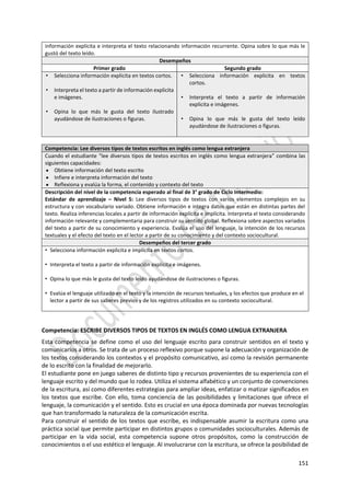 151
información explícita e interpreta el texto relacionando información recurrente. Opina sobre lo que más le
gustó del texto leído.
Desempeños
Primer grado Segundo grado
• Selecciona información explicita en textos cortos.
• Interpreta el texto a partir de información explicita
e imágenes.
• Opina lo que más le gusta del texto ilustrado
ayudándose de ilustraciones o figuras.
• Selecciona información explicita en textos
cortos.
• Interpreta el texto a partir de información
explicita e imágenes.
• Opina lo que más le gusta del texto leído
ayudándose de ilustraciones o figuras.
Competencia: Lee diversos tipos de textos escritos en inglés como lengua extranjera
Cuando el estudiante “lee diversos tipos de textos escritos en inglés como lengua extranjera” combina las
siguientes capacidades:
 Obtiene información del texto escrito
 Infiere e interpreta información del texto
 Reflexiona y evalúa la forma, el contenido y contexto del texto
Descripción del nivel de la competencia esperado al final de 3° grado de Ciclo Intermedio:
Estándar de aprendizaje – Nivel 5: Lee diversos tipos de textos con varios elementos complejos en su
estructura y con vocabulario variado. Obtiene información e integra datos que están en distintas partes del
texto. Realiza inferencias locales a partir de información explícita e implícita. Interpreta el texto considerando
información relevante y complementaria para construir su sentido global. Reflexiona sobre aspectos variados
del texto a partir de su conocimiento y experiencia. Evalúa el uso del lenguaje, la intención de los recursos
textuales y el efecto del texto en el lector a partir de su conocimiento y del contexto sociocultural.
Desempeños del tercer grado
• Selecciona información explicita e implícita en textos cortos.
• Interpreta el texto a partir de información explicita e imágenes.
• Opina lo que más le gusta del texto leído ayudándose de ilustraciones o figuras.
• Evalúa el lenguaje utilizado en el texto y la intención de recursos textuales, y los efectos que produce en el
lector a partir de sus saberes previos y de los registros utilizados en su contexto sociocultural.
Competencia: ESCRIBE DIVERSOS TIPOS DE TEXTOS EN INGLÉS COMO LENGUA EXTRANJERA
Esta competencia se define como el uso del lenguaje escrito para construir sentidos en el texto y
comunicarlos a otros. Se trata de un proceso reflexivo porque supone la adecuación y organización de
los textos considerando los contextos y el propósito comunicativo, así como la revisión permanente
de lo escrito con la finalidad de mejorarlo.
El estudiante pone en juego saberes de distinto tipo y recursos provenientes de su experiencia con el
lenguaje escrito y del mundo que lo rodea. Utiliza el sistema alfabético y un conjunto de convenciones
de la escritura, así como diferentes estrategias para ampliar ideas, enfatizar o matizar significados en
los textos que escribe. Con ello, toma conciencia de las posibilidades y limitaciones que ofrece el
lenguaje, la comunicación y el sentido. Esto es crucial en una época dominada por nuevas tecnologías
que han transformado la naturaleza de la comunicación escrita.
Para construir el sentido de los textos que escribe, es indispensable asumir la escritura como una
práctica social que permite participar en distintos grupos o comunidades socioculturales. Además de
participar en la vida social, esta competencia supone otros propósitos, como la construcción de
conocimientos o el uso estético el lenguaje. Al involucrarse con la escritura, se ofrece la posibilidad de
 
