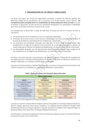 31
II. ORGANIZACIÓN DE LAS ÁREAS CURRICULARES
Las áreas curriculares son formas de organización orientadas a atender los diversos aspectos del
desarrollo integral de los estudiantes y de su actuación en el mundo natural, social y laboral. Las
competencias están vinculadas entre sí y no pertenecen de manera exclusiva al área curricular en la que
se enfatiza su desarrollo. De esta manera los estudiantes fortalecerán sus capacidades y habilidades
para hacer uso de ellos en diversas situaciones de su vida.
Las competencias se desarrollan a través de cada área curricular, por ello en el interior de ellas se
encontrará:
 Una presentación de las competencias con sus respectivas capacidades.
 El enfoque de las áreas como el marco teórico y metodológico que tiene como finalidad orientar el
proceso de enseñanza y aprendizaje de las competencias a desarrollar.
 Los estándares de aprendizaje nacionales que describen en ocho niveles el desarrollo de cada
competencia a lo largo de la trayectoria de la duración de un periodo promocional y definen los
niveles esperados al finalizar el Programa de alfabetización, así como los ciclos Inicial e Intermedio.
 Los desempeños de grado, que son descripciones específicas que evidencia el logro progresivo de
las competencias en el Programa de Alfabetización, así como ciclo Inicial e Intermedio.
Las áreas curriculares apuntan, conjuntamente y de manera integrada, al desarrollo de competencias
que deben permitir al estudiante desempeñarse en mejores condiciones en diferentes ámbitos de su
realidad. Responden a un enfoque multidisciplinar y globalizado.
Las áreas curriculares facilitan al profesor la concreción curricular en las diversas formas de atención de
la EBA e incorporan las competencias, capacidades, estándares y desempeños.
Tabla 3: Áreas curriculares de la Educación Básica Alternativa
ÁREAS CURRICULARES
CICLOS
INICIAL INTERMEDIO AVANZADO
Comunicación Integral Comunicación Integral Comunicación Integral
Matemática Matemática Matemática
Desarrollo Personal y
Ciudadano
Desarrollo Personal y
Ciudadano
Desarrollo Personal y
Ciudadano
Ciencia, Tecnología y Salud Ciencia, Tecnología y Salud Ciencia, Tecnología y Salud
Educación para el Trabajo Educación para el Trabajo Educación para el Trabajo
Educación Religiosa* Educación Religiosa* Educación Religiosa*
Talleres institucionales Inglés Inglés
Talleres institucionales Talleres institucionales
*D.S. N°17-74 ED, Reglamento de Educación Religiosa.
Las áreas curriculares se desarrollan en lengua materna; ésta puede ser una lengua originaria (Quechua,
Aymara, shipibo, aguaruna, entre otras) o castellano. En contextos donde la población bilingüe habla
predominantemente una lengua originaria y requiere aprender el castellano como segunda lengua, la
Educación Básica Alternativa tiene un enfoque Bilingüe Intercultural.
A continuación, se presenta la organización de las competencias según las áreas curriculares del plan de
estudio de los ciclos Inicial e Intermedio.
 