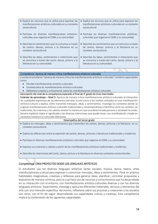 58
 Explica los recursos que se utiliza para expresar las
manifestaciones artísticos-culturales en su contexto
sociocultural.
 Participa en diversas manifestaciones artísticos-
culturales que organiza el CEBA y su comunidad.
 Describe los sentimientos que se comunica a través
de cantos, danzas, pintura y la literatura en su
contexto sociocultural.
 Describe las ideas, sentimientos e intenciones que
se comunica a través del canto, danza, pintura y la
literatura en su comunidad.
 Explica los recursos que se utiliza para expresar las
manifestaciones artísticos-culturales en su contexto
sociocultural.
 Participa en diversas manifestaciones artísticos-
culturales que organiza el CEBA y su comunidad.
 Describe los sentimientos que se comunica a través
de cantos, danzas, pintura y la literatura en su
contexto sociocultural.
 Describe las ideas, sentimientos e intenciones que
se comunica a través del canto, danza, pintura y la
literatura en su comunidad.
Competencia: Aprecia de manera crítica manifestaciones artísticos-culturales
Cuando el estudiante “aprecia de manera crítica las manifestaciones artísticos-culturales” combina capacidades
como:
 Percibe manifestaciones artístico-culturales
 Contextualiza las manifestaciones artístico-culturales
 Reflexiona creativa y críticamente sobre las manifestaciones artístico-culturales
Descripción del nivel de la competencia esperado al final de 3° grado de Ciclo Intermedio:
Estándar de aprendizaje – Nivel 5: Aprecia de manera crítica manifestaciones artístico-culturales al interpretar
las cualidades expresivas de los elementos del arte, la estructura y los medios utilizados en una manifestación
artístico-cultural y explica cómo transmite mensajes, ideas y sentimientos. Investiga los contextos donde se
originan manifestaciones artístico-culturales tradicionales y contemporáneas e identifica cómo los cambios, las
tradiciones, las creencias y los valores revelan la manera en que una determinada persona o sociedad ha vivido.
Genera hipótesis sobre el significado y las diversas intenciones que puede tener una manifestación creada en
contextos históricos y culturales diferentes.
Desempeños del tercer grado
 Explica los mensajes, ideas y sentimientos que transmiten los cantos, danzas, pinturas y la literatura en su
contexto sociocultural.
 Explica las diferencias entre la expresión de cantos, danzas, pinturas y literaturas tradicionales y modernas.
 Participa en diversas manifestaciones artísticos-culturales que organiza el CEBA y su comunidad.
 Expresa sus creencias y valores a partir de las manifestaciones artísticas tradicionales y modernas.
 Describe las intenciones del canto, danza, pintura y la literatura en diversos contextos socioculturales.
Competencia: CREA PROYECTOS DESDE LOS LENGUAJES ARTÍSTICOS
El estudiante usa los diversos lenguajes artísticos (artes visuales, música, danza, teatro, artes
interdisciplinares y otros) para expresar o comunicar mensajes, ideas y sentimientos. Pone en práctica
habilidades imaginativas, creativas y reflexivas para generar ideas, planificar, concretar propuestas y
evaluarlas de manera continua, para lo cual hace uso de recursos y conocimientos que ha desarrollado
en su interacción con el entorno, con manifestaciones artístico-culturales diversas y con los diversos
lenguajes artísticos. Experimenta, investiga y aplica los diferentes materiales, técnicas y elementos del
arte con una intención específica. Así mismo, reflexiona sobre sus procesos y creaciones y los socializa
con otros, con el fin de seguir desarrollando sus capacidades críticas y creativas. Esta competencia
implica la combinación de las siguientes capacidades:
 