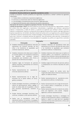 78
Desempeños por grados del Ciclo Intermedio:
Competencia: Resuelve problemas de regularidad, equivalencia y cambio
Cuando el estudiante “resuelve problemas de regularidad, equivalencia y cambio” combina las siguientes
capacidades:
 Traduce datos y condiciones a expresiones algebraicas
 Comunica su comprensión sobre las relaciones algebraicas
 Usa estrategias y procedimientos para encontrar reglas generales
 Argumenta afirmaciones sobre relaciones de cambio y equivalencia
Descripción del nivel de la competencia esperado al final de 2° de Ciclo Intermedio:
Estándar de aprendizaje - Nivel 4: Resuelve problemas que presentan dos equivalencias, regularidades o relación
de cambio entre dos magnitudes y expresiones; traduciéndolas a igualdades que contienen operaciones
aditivas o multiplicativas, a tablas de valores y a patrones de repetición que combinan criterios y patrones
aditivos o multiplicativos. Expresa su comprensión de la regla de formación de un patrón y del signo igual para
expresar equivalencias. Así también, describe la relación de cambio entre una magnitud y otra; usando lenguaje
matemático y diversas representaciones. Emplea estrategias, la descomposición de números, el cálculo mental,
para crear, continuar o completar patrones de repetición. Hace afirmaciones sobre patrones, la equivalencia
entre expresiones y sus variaciones y las propiedades de la igualdad, las justifica con argumentos y ejemplos
concretos.
Desempeños
Primer grado Segundo grado
 Establece relaciones de equivalencia entre dos
expresiones con números naturales de tres
cifras y las transforma en igualdades que
contienen expresiones aditivas.
 Establece relaciones entre datos que se repiten
en sucesión gráfica y los transforma a patrones
de repetición que combinan criterios
perceptuales que consideran color, forma y
posición de los elementos de la figura.
 Establece reglas de formación de patrones
aditivos crecientes y decrecientes con números
naturales de tres cifras.
 Realiza representaciones de equivalencia
entre dos expresiones aditivas.
 Realiza representaciones de la regla de
formación de un patrón aditivo, en forma
gráfica y simbólica.
 Emplea estrategias heurísticas y estrategias de
cálculo (la descomposición aditiva, agregar o
quitar en ambos lados de la igualdad, y otras)
para encontrar equivalencias, mantener la
igualdad.
 Emplea diversas estrategias heurísticas para
continuar, completar y crear patrones aditivos.
 Explica que la equivalencia entre dos
expresiones aditivas se mantiene, si se agrega o
quita una misma cantidad a los dos términos de
 Establece relaciones de equivalencia entre dos
expresiones con números naturales de cuatro cifras
y las transforma en igualdades que contienen
expresiones aditivas o multiplicativas.
 Establece relaciones entre datos que se repiten en
sucesión gráfica y los transforma a patrones de
repetición que combinan criterios perceptuales que
consideran color, forma y posición de los elementos
de la figura.
 Establece reglas de formación de patrones aditivos
o multiplicativos con números naturales de cuatro
cifras.
 Establece la relación de cambio entre dos
magnitudes (edad-talla) en diversas situaciones y las
registra en tablas de valores.
 Realiza representaciones de equivalencia entre
dos expresiones aditivas o multiplicativas.
 Realiza representaciones de la regla de formación
de un patrón aditivo o multiplicativo, en forma
gráfica y simbólica.
 Realiza representaciones de la relación de cambio
entre una magnitud y otra usando lenguaje
algebraico y diversas representaciones.
 Emplea estrategias heurísticas y estrategias de
cálculo (la descomposición aditiva y multiplicativa,
duplicar o repartir en cada lado de la igualdad,
relaciones inversas entre operaciones y otras), para
encontrar equivalencias.
 