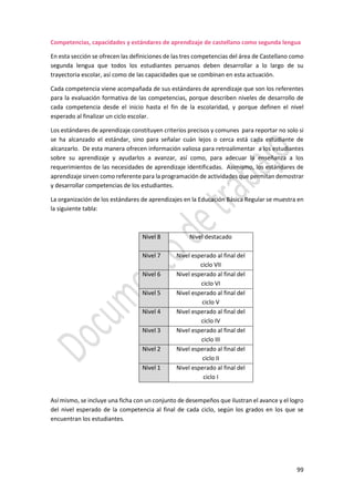 99
Competencias, capacidades y estándares de aprendizaje de castellano como segunda lengua
En esta sección se ofrecen las definiciones de las tres competencias del área de Castellano como
segunda lengua que todos los estudiantes peruanos deben desarrollar a lo largo de su
trayectoria escolar, así como de las capacidades que se combinan en esta actuación.
Cada competencia viene acompañada de sus estándares de aprendizaje que son los referentes
para la evaluación formativa de las competencias, porque describen niveles de desarrollo de
cada competencia desde el inicio hasta el fin de la escolaridad, y porque definen el nivel
esperado al finalizar un ciclo escolar.
Los estándares de aprendizaje constituyen criterios precisos y comunes para reportar no solo si
se ha alcanzado el estándar, sino para señalar cuán lejos o cerca está cada estudiante de
alcanzarlo. De esta manera ofrecen información valiosa para retroalimentar a los estudiantes
sobre su aprendizaje y ayudarlos a avanzar, así como, para adecuar la enseñanza a los
requerimientos de las necesidades de aprendizaje identificadas. Asimismo, los estándares de
aprendizaje sirven como referente para la programación de actividades que permitan demostrar
y desarrollar competencias de los estudiantes.
La organización de los estándares de aprendizajes en la Educación Básica Regular se muestra en
la siguiente tabla:
Nivel 8 Nivel destacado
Nivel 7 Nivel esperado al final del
ciclo VII
Nivel 6 Nivel esperado al final del
ciclo VI
Nivel 5 Nivel esperado al final del
ciclo V
Nivel 4 Nivel esperado al final del
ciclo IV
Nivel 3 Nivel esperado al final del
ciclo III
Nivel 2 Nivel esperado al final del
ciclo II
Nivel 1 Nivel esperado al final del
ciclo I
Así mismo, se incluye una ficha con un conjunto de desempeños que ilustran el avance y el logro
del nivel esperado de la competencia al final de cada ciclo, según los grados en los que se
encuentran los estudiantes.
 