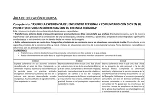 ÁREA DE EDUCACIÓN RELIGIOSA.
Competencia: “ASUME LA EXPERIENCIA DEL ENCUENTRO PERSONAL Y COMUNITARIO CON DIOS EN SU
PROYECTO DE VIDA EN COHERENCIA CON SU CREENCIA RELIGIOSA”
Esta competencia implica la combinación de las siguientes capacidades:
• Transforma su entorno desde el encuentro personal y comunitario con Dios y desde la fe que profesa: El estudiante expresa su fe de manera
espontánea y con gratuidad en la construcción de una sociedad justa, solidaria y fraterna, a partir de su proyecto de vida integrador y significativo
que favorezca la vida armónica con los demás desde los valores del Evangelio.
• Actúa coherentemente en razón de su fe según los principios de su conciencia moral en situaciones concretas de la vida: El estudiante actúa
según los principios de la conciencia ética y moral cristiana en situaciones concretas de la convivencia humana. Toma decisiones razonables en
coherencia con los principios evangélicos.
CAPACIDADES:
 Transforma su entorno desde el encuentro personal y comunitario con Dios y desde la fe que profesa.
 Actúa coherentemente en razón de su fe según los principios de su conciencia moral en situaciones concretas de la vida.
III CICLO IV CICLO V CICLO
Expresa coherencia en sus acciones cotidianas
descubriendo el amor de Dios. Comprende su
dimensión religiosa, espiritual y trascendente que
le permite poner en practicar actitudes
evangélicas. Interioriza la presencia de Dios en su
entorno más cercano desarrollando virtudes
evangélicas. Asume actitudes de agradecimiento a
Dios respetando lo creado.
Expresa coherencia entre lo que cree, dice y hace
en su diario vivir a la luz de las enseñanzas bíblicas
y de los santos. Comprende su dimensión religiosa,
espiritual y trascendente que le permita establecer
propósitos de cambio a la luz del Evangelio.
Interioriza la presencia de Dios en su vida personal
y en su entorno más cercano, celebrando su fe con
gratitud. Asume su rol protagónico respetando y
cuidando lo creado.
Expresa coherencia entre lo que cree, dice y hace
en su proyecto de vida personal, a la luz del
mensaje bíblico. Comprende su dimensión
espiritual y religiosa que le permita cooperar en la
transformación de sí mismo y de su entorno a la luz
del Evangelio. Reflexiona el encuentro personal y
comunitario con Dios en diversos contextos, con
acciones orientadas a la construcción de una
comunidad de fe guiada por las enseñanzas de
Jesucristo. Asume las enseñanzas de Jesucristo y
de la Iglesia desempeñando su rol protagónico en
la transformación de la sociedad.
 