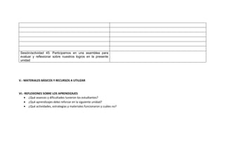 Sesión/actividad 45: Participamos en una asamblea para
evaluar y reflexionar sobre nuestros logros en la presente
unidad
V.- MATERIALES BÁSICOS Y RECURSOS A UTILIZAR
VI.- REFLEXIONES SOBRE LOS APRENDIZAJES
 ¿Qué avances y dificultades tuvieron los estudiantes?
 ¿Qué aprendizajes debo reforzar en la siguiente unidad?
 ¿Qué actividades, estrategias y materiales funcionaron y cuáles no?
 