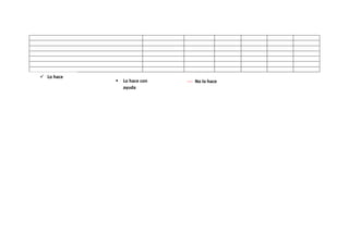  Lo hace
 No lo hace
 Lo hace con
ayuda
 