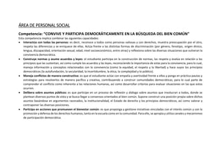 ÁREA DE PERSONAL SOCIAL
Competencia: “CONVIVE Y PARTICIPA DEMOCRÁTICAMENTE EN LA BÚSQUEDA DEL BIEN COMÚN”
Esta competencia implica combinar las siguientes capacidades:
 Interactúa con todas las personas: es decir, reconoce a todos como personas valiosas y con derechos, muestra preocupación por el otro,
respeta las diferencias y se enriquece de ellas. Actúa frente a las distintas formas de discriminación (por género, fenotipo, origen étnico,
lengua, discapacidad, orientación sexual, edad, nivel socioeconómico, entre otras) y reflexiona sobre las diversas situaciones que vulneran la
convivencia democrática.
 Construye normas y asume acuerdos y leyes: el estudiante participa en la construcción de normas, las respeta y evalúa en relación a los
principios que las sustentan, así como cumple los acuerdos y las leyes, reconociendo la importancia de estas para la convivencia; para lo cual,
maneja información y conceptos relacionados con la convivencia (como la equidad, el respeto y la libertad) y hace suyos los principios
democráticos (la autofundación, la secularidad, la incertidumbre, la ética, la complejidad y lo público).
 Maneja conflictos de manera constructiva: es que el estudiante actúe con empatía y asertividad frente a ellos y ponga en práctica pautas y
estrategias para resolverlos de manera pacífica y creativa, contribuyendo a construir comunidades democráticas; para lo cual parte de
comprender el conflicto como inherente a las relaciones humanas, así como desarrollar criterios para evaluar situaciones en las que estos
ocurren.
 Delibera sobre asuntos públicos: es que participe en un proceso de reflexión y diálogo sobre asuntos que involucran a todos, donde se
plantean diversos puntos de vista y se busca llegar a consensos orientados al bien común. Supone construir una posición propia sobre dichos
asuntos basándose en argumentos razonados, la institucionalidad, el Estado de derecho y los principios democráticos, así como valorar y
contraponer las diversas posiciones.
 Participa en acciones que promueven el bienestar común: es que proponga y gestione iniciativas vinculadas con el interés común y con la
promoción y defensa de los derechos humanos, tanto en la escuela como en la comunidad. Para ello, se apropia y utiliza canales y mecanismos
de participación democrática.
 