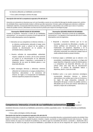 Se relaciona utilizando sus habilidades sociomotrices
∙ Crea y aplica estrategias y tácticas de juego
Descripción del nivel de la competencia esperado al fin del ciclo VI
Interactúa con autonomía en situaciones que no le son favorables y asume con una actitud de liderazgo los desafíos propios de la práctica
de actividades físicas, experimentando el placer y disfrute que ellas representan. Formula y aplica estrategias para solucionar problemas
individuales colectivos, incorporando elementos técnicos y tácticos pertinentes y adecuándose a los cambios que se dan en la práctica.
Analiza los posibles aciertos y dificultades ocurridos durante la práctica para mejorar la estrategia de juego.
Desempeños PRIMER GRADO DE SECUNDARIA
Cuando el estudiante “interactúa a través de sus habilidades
sociomotrices” y se encuentra en proceso al nivel esperado del
ciclo VI realiza desempeños como los siguientes:
∙ Interactúa con sus compañeros en diversos entornos, y
se relaciona asertivamente valorando el juego como
manifestación social y cultural de los pueblos y
evitando la discriminación en la práctica de
actividades lúdicas y deportivas.
∙ Muestra actitudes de responsabilidad, solidaridad,
respeto, cuidado de sí mismo y de los otros teniendo
en cuenta la no discriminación en las diferentes
actividades lúdicas y deportivas y promoviendo la
integración de sus pares de distinto género y con
desarrollo diferente.
∙ Aplica estrategias ofensivas y defensivas colectivas
utilizando los fundamentos en juegos predeportivos y
deportivos, adecuándose a las variaciones del
entorno, las reglas y la incorporación de habilidades
motrices específicas propias de los deportes.
Desempeños SEGUNDO GRADO DE SECUNDARIA
Cuando el estudiante “interactúa a través de sus habilidades
sociomotrices” y ha logrado el nivel esperado del ciclo VI realiza
desempeños como los siguientes:
∙ Responde a situaciones motrices que no le son
favorables, asumiendo las dificultades y desafíos, así
mismo participa con entusiasmo en los juegos
tradicionales y/o populares, deportivos y en la
organización y realización de actividades físicas en la
naturaleza mostrando una actitud de cuidado hacia el
medio ambiente desde su propia iniciativa.
∙ Construye juegos y actividades que se adecúen a las
necesidades y posibilidades del grupo y a la lógica del
juego deportivo, integrando a pares de distinto género
y a compañeros con desarrollo diferente, con una
actitud crítica ante todo tipo de discriminación
durante la práctica de actividades lúdicas y
deportivas, dentro y fuera de la IIEE.
∙ Establece junto a sus pares soluciones estratégicas
incorporando elementos técnicos y tácticos,
adecuándose a los cambios que se dan en el entorno y
las reglas de juego propuestas, evaluando el
desempeño del grupo a través de posibles aciertos y
dificultades que le sirvan para ofrecer alternativas de
solución y mejora de su desempeño.
55
Competencia: Interactúa a través de sus habilidades sociomotrices CICLO VII Cuando el
estudiante interactúa a través de sus habilidades sociomotrices combina capacidades como: ∙ Se relaciona utilizando sus habilidades
sociomotrices
∙ Crea y aplica estrategias y tácticas de juego
Descripción del nivel de la competencia esperado al fin del ciclo VII
Organiza eventos lúdicos y deportivos, integrando a todas las personas de la comunidad educativa y promoviendo la práctica de actividad física
basada en el disfrute, la tolerancia, equidad de género, inclusión y respeto, asumiendo su responsabilidad durante todo el proceso. Propone
sistemas tácticos de juego en la resolución de problemas y los adecúa según las necesidades del entorno, asumiendo y adjudicando roles y
funciones bajo un sistema de juego que vincula las habilidades y capacidades de cada uno de los integrantes del equipo en la práctica de
 