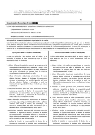 escritura alfabética-. Es decir, los niños que leen “sin saber leer”. Ello es posible dado que los niños y las niñas leen textos por sí
mismos a partir de elaborar diversas hipótesis sobre lo que dicen los textos, relacionando sus conocimientos previos con los
elementos que reconocen en los textos: imágenes, indicios, palabras, letras, entre otros.
79
Competencia Lee diversos tipos de texto CICLO VI
Cuando el estudiante lee diversos tipos de texto combina capacidades como:
∙ Obtiene información del texto escrito.
∙ Infiere e interpreta información del texto escrito.
∙ Reflexiona y evalúa la forma, el contenido y contexto del texto escrito.
Descripción del nivel de la competencia esperado al fin del ciclo VI
Lee diversos tipos de texto con estructuras complejas y vocabulario variado. Integra información contrapuesta que está en distintas
partes del texto. Interpreta el texto considerando información relevante y complementaria para construir su sentido global, valiéndose
de otros textos. Reflexiona sobre formas y contenidos del texto a partir de su conocimiento y experiencia. Evalúa el uso del lenguaje, la
intención de los recursos textuales y el efecto del texto en el lector a partir de su conocimiento y del contexto sociocultural.
Desempeños PRIMER GRADO DE SECUNDARIA
Cuando el estudiante “lee diversos tipos de textos” y se
encuentra en proceso al nivel esperado del ciclo VI realiza
desempeños como los siguientes:
∙ Obtiene información explícita, relevante y complementaria,
distinguiéndola de otra cercana y semejante, e integra datos
que se encuentran en distintas partes del texto, o mediante
una lectura intertextual, en diversos tipos de texto de
estructura compleja y vocabulario variado.
∙ Infiere información deduciendo características de seres,
objetos, hechos y lugares, el significado de palabras en
contexto y expresiones con sentido figurado, así como
diversas relaciones lógicas y jerárquicas a partir de
información contrapuesta del texto, o mediante una lectura
intertextual.
∙ Interpreta el sentido global del texto, explicando el tema,
subtemas y propósito, el diseño y la composición visual
considerando las características de los tipos y géneros
textuales, clasificando y sintetizando la información, y
elaborando conclusiones sobre el texto.
∙ Explica diferentes puntos de vista, motivaciones de personas,
personajes, algunas figuras retóricas (hipérboles, epítetos,
antítesis, entre otras), la trama y los estereotipos, en
relación al sentido global del texto, vinculándolo con su
experiencia, sus conocimientos y otros textos leídos.
∙ Reflexiona y evalúa los textos que lee, opinando acerca del
contenido, la organización textual, el sentido de diversos
recursos textuales y la intención del autor, y explicando el
efecto del texto en los lectores a partir de su experiencia y
de los contextos en que se desenvuelve.
∙ Justifica la elección o recomendación de textos de su
preferencia, sustentando su posición sobre estereotipos y
Desempeños SEGUNDO GRADO DE SECUNDARIA
Cuando el estudiante “lee diversos tipos de textos” y logra el
nivel esperado del ciclo VI realiza desempeños como los
siguientes:
∙ Obtiene e integra información contrapuesta que se encuentra
en distintas partes del texto, o mediante una lectura
intertextual, en diversos tipos de texto de estructura
compleja y vocabulario variado.
∙ Infiere información deduciendo características de seres,
objetos, hechos y lugares, el significado de palabras en
contexto y expresiones con sentido figurado, así como
diversas relaciones lógicas y jerárquicas a partir de
información contrapuesta del texto, o mediante una lectura
intertextual.
∙ Interpreta el sentido global del texto, explicando el tema,
subtemas y propósito, el diseño y la composición visual,
considerando las características de los tipos y géneros
textuales, clasificando y sintetizando la información, y
elaborando conclusiones sobre el texto.
∙ Explica diferentes puntos de vista, contradicciones, algunas
figuras retóricas (símil, metáfora, aliteraciones, entre
otras), la trama, motivaciones y evolución personajes, así
como los estereotipos, en relación al sentido global del
texto, vinculándolos con su experiencia, sus conocimientos
y otros textos leídos.
∙ Reflexiona y evalúa los textos que lee, opinando acerca del
contenido, la organización textual, el sentido de diversos
recursos textuales y la intención del autor, explicando los
efectos del texto en los lectores a partir de su experiencia y
de los contextos en que se desenvuelve.
∙ Justifica la elección o recomendación de textos de su
preferencia, sustentando su posición sobre estereotipos,
 