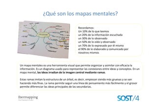 Un	
  mapa	
  mentales	
  es	
  una	
  herramienta	
  visual	
  que	
  permite	
  organizar	
  y	
  asimilar	
  con	
  eﬁcacia	
  la	
  
información.	
  Es	
  un	
  diagrama	
  usado	
  para	
  representar	
  las	
  conexiones	
  entre	
  ideas	
  y	
  conceptos.	
  En	
  un	
  
mapa	
  mental,	
  las	
  ideas	
  irradian	
  de	
  la	
  imagen	
  central	
  mediante	
  ramas.	
  	
  
	
  
Estas	
  ramas	
  imitan	
  la	
  estructura	
  de	
  un	
  árbol,	
  es	
  decir,	
  empiezan	
  siendo	
  más	
  gruesas	
  y	
  se	
  van	
  
haciendo	
  más	
  ﬁnas.	
  La	
  rama	
  permite	
  seguir	
  una	
  línea	
  de	
  pensamiento	
  más	
  fácilmente	
  y	
  el	
  grosor	
  
permite	
  diferenciar	
  las	
  ideas	
  principales	
  de	
  las	
  secundarias.	
  	
  	
  
¿Qué	
  son	
  los	
  mapas	
  mentales?	
  
	
  	
  
Recordamos:	
  	
  
Un	
  10%	
  de	
  lo	
  que	
  leemos	
  	
  
un	
  20%	
  de	
  la	
  información	
  escuchada	
  	
  	
  
un	
  30%	
  de	
  lo	
  observado	
  	
  	
  
un	
  50%	
  de	
  lo	
  oído	
  y	
  observado	
  	
  	
  
un	
  70%	
  de	
  lo	
  expresado	
  por	
  él	
  mismo	
  	
  	
  
el	
  90%	
  de	
  lo	
  elaborado	
  y	
  comunicado	
  por	
  
nosotros	
  mismos	
  	
  
 