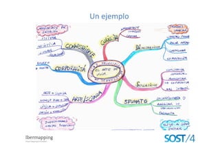 Un	
  ejemplo	
  
Fuente:	
  hap://grupodiezb.blogspot.com.es	
  
 