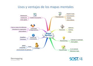 Programa curso Sost4 mapas mentales 29 marzo 2014