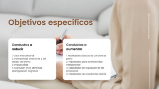 Conductas a
reducir
1. Caos interpersonal
2. Inestabilidad emocional y del
estado de ánimo
3. Impulsividad
4. Confusión en la identidad,
desregulación cognitiva
Conductas a
aumentar
1. Habilidades básicas de conciencia
plena
2. Habilidades para la efectividad
interpersonal
3. Habilidades de regulación de las
emociones
4. Habilidades de aceptación radical
@conecta.psicoterapia
 