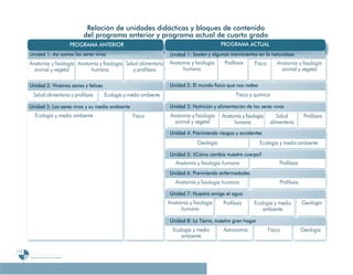 Programa De 4 (Segunda VersióN)