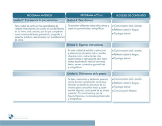 Programa De 4 (Segunda VersióN)
