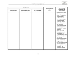 93
PROGRAMA	
  DE	
  SEXTO	
  GRADO	
  
	
  
	
  
	
  
	
  
CONTENIDOS	
   	
  
INDICADORES	
  DE	
  
LOGRO	
  
ACTIVIDADES	
  
SUGERIDAS	
  DE	
  
EVALUACIÓN	
  
	
  
CONCEPTUALES	
  
	
  
PROCEDIMENTALES	
  
	
  
ACTITUDINALES	
  
	
   	
   	
   	
   -­‐	
  Ilustra,	
  con	
  sus	
  pares	
  
dichos	
  poemas.	
  
-­‐	
  Busca	
  el	
  tema	
  de	
  los	
  
poemas	
  leídos	
  
subrayando	
  una	
  o	
  
varias	
  palabras	
  que	
  
respondan	
  a	
  la	
  
pregunta	
  ¿de	
  qué	
  
trata	
  el	
  texto?	
  
-­‐	
  Con	
  su	
  equipo,	
  
selecciona	
  versos	
  de	
  
distintos	
  poemas	
  y	
  
elabora	
  un	
  “collage	
  
poético”.	
  
-­‐	
  	
  Con	
  su	
  grupo	
  de	
  
trabajo,	
  selecciona	
  
palabras	
  de	
  su	
  
“collage	
  poético”	
  que	
  
tengan	
  ritmo	
  y	
  escribe	
  
un	
  poema.	
  
-­‐	
  Intercambia	
  su	
  poema	
  
para	
  corrección	
  y	
  
sugerencias.	
  
-­‐	
  Con	
  sus	
  compañeros	
  de	
  
grupo,	
  organiza	
  un	
  
recital	
  poético	
  para	
  
socializar	
   su	
  
producto	
  poético.	
  
 