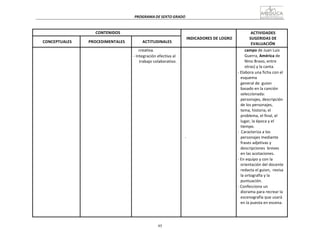 95
PROGRAMA	
  DE	
  SEXTO	
  GRADO	
  
	
  
	
  
	
  
	
  
CONTENIDOS	
   	
  
INDICADORES	
  DE	
  LOGRO	
  
ACTIVIDADES	
  
SUGERIDAS	
  DE	
  
EVALUACIÓN	
  
	
  
CONCEPTUALES	
  
	
  
PROCEDIMENTALES	
  
	
  
ACTITUDINALES	
  
	
   	
   creativa.	
  
-­‐	
  Integración	
  efectiva	
  al	
  
trabajo	
  colaborativo.	
  
	
  
	
  
	
  
	
  
	
  
	
  
	
  
	
  
	
  
	
  
	
  
	
  
	
  
	
  
	
  
	
  
	
  
	
  
	
  
	
  
	
  
.	
  
campo	
  de	
  Juan	
  Luis	
  
Guerra,	
  América	
  de	
  
Nino	
  Bravo,	
  entre	
  
otras)	
  y	
  la	
  canta.	
  
-­‐	
  Elabora	
  una	
  ficha	
  con	
  el	
  
esquema	
  
general	
  de	
   guion	
  
basado	
  en	
  la	
  canción	
  
seleccionada:	
  
personajes,	
  descripción	
  
de	
  los	
  personajes,	
  
tema,	
  historia,	
  el	
  
problema,	
  el	
  final,	
  el	
  
lugar,	
  la	
  época	
  y	
  el	
  
tiempo.	
  
-­‐	
  	
  Caracteriza	
  a	
  los	
  
personajes	
  mediante	
  
frases	
  adjetivas	
  y	
  
descripciones	
  	
  breves	
  
en	
  las	
  acotaciones.	
  
-­‐	
  En	
  equipo	
  y	
  con	
  la	
  
orientación	
  del	
  docente	
  
redacta	
  el	
  guion,	
  	
  revisa	
  
la	
  ortografía	
  y	
  la	
  
puntuación.	
  
-­‐	
  Confecciona	
  un	
  
diorama	
  para	
  recrear	
  la	
  
escenografía	
  que	
  usará	
  
en	
  la	
  puesta	
  en	
  escena.	
  
 