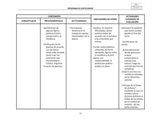 97
PROGRAMA	
  DE	
  SEXTO	
  GRADO	
  
	
  
	
  
	
  
	
  
CONTENIDOS	
   	
  
INDICADORES	
  DE	
  LOGRO	
  
ACTIVIDADES	
  
SUGERIDAS	
  DE	
  
EVALUACIÓN	
  
	
  
CONCEPTUALES	
  
	
  
PROCEDIMENTALES	
  
	
  
ACTITUDINALES	
  
	
   	
  
-­‐	
  Identificación	
  de	
  
algunas	
  figuras	
  
poéticas	
  (símil	
  o	
  
comparación	
  y	
  la	
  
metáfora).	
  
	
  
-­‐	
  Clasificación	
  de	
  los	
  
poemas	
  de	
  acuerdo	
  
con	
  los	
  temas	
  
(amor,vida,	
  amistad,	
  
otros)	
  y	
  por	
  las	
  
emociones	
  que	
  
evocan(alegría,	
  
tristeza,	
  angustia).	
  
-­‐	
  Creación	
  de	
  poemas.	
  
	
  
-­‐	
  Participación	
  
dinámica	
  en	
  el	
  
trabajo	
  en	
  equipo,	
  
relacionados	
  con	
  la	
  
poesía.	
  
	
  
-­‐	
  Clasifica,	
  sin	
  mayores	
  
dificultades,	
  textos	
  
poéticos	
  leídos	
  de	
  
acuerdo	
  con	
  la	
  temática	
  
y	
  las	
  emociones	
  que	
  
evocan.	
  
	
  
-­‐	
  Escribe	
   textos	
  poéticos	
  
utilizando,	
  de	
  forma	
  
apropiada,	
  figuras	
  como	
  
la	
  metáfora	
  y	
  el	
  símil.	
  
-­‐	
  Valora,	
  con	
  
responsabilidad,	
  la	
  
producción	
  poética	
  
propia	
  y	
  la	
  ajena.	
  
	
  
-­‐	
  Selecciona	
  las	
  palabras	
  
que	
  tienen	
  sonidos	
  
iguales	
  al	
  final	
  del	
  
verso.	
  
	
  
-­‐	
  Escribe	
  pares	
  de	
  
versos.	
  
	
  
-­‐	
  Busca	
  expresiones	
  
donde	
  aparezcan	
  
enlaces	
  
comparativos	
  y	
  
subraya	
  esos	
  
enlaces,	
  luego	
  los	
  
suprime	
  para	
  formar	
  
metáforas.	
  
-­‐	
  Elabora	
  una	
  lista	
  con	
  
metáforas	
  extraídas	
  
de	
  los	
  diferentes	
  
poemas.	
  
	
  
-­‐	
  Participa	
  de	
  la“Fiesta	
  
de	
  disfraces”	
  ,	
  
mediante	
  la	
  cual,	
  en	
  
carteles,coloca	
  
distintos	
  disfraces	
  al	
  
follaje	
  de	
  los	
  árboles	
  
por	
  el	
  cambio	
  de	
  
estación	
  :	
  de	
  rey,	
  
barba	
  amarilla,	
  
 
