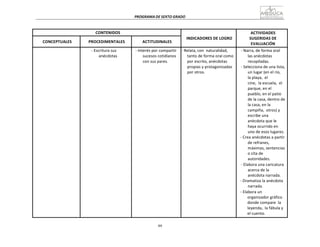99
PROGRAMA	
  DE	
  SEXTO	
  GRADO	
  
	
  
	
  
	
  
	
  
CONTENIDOS	
   	
  
INDICADORES	
  DE	
  LOGRO	
  
ACTIVIDADES	
  
SUGERIDAS	
  DE	
  
EVALUACIÓN	
  
	
  
CONCEPTUALES	
  
	
  
PROCEDIMENTALES	
  
	
  
ACTITUDINALES	
  
	
   -­‐	
  Escritura	
  sus	
  
anécdotas	
  
-­‐	
  Interés	
  por	
  compartir	
  
sucesos	
  cotidianos	
  	
  
con	
  sus	
  pares.	
  
-­‐	
  Relata,	
  con	
   naturalidad,	
  
tanto	
  de	
  forma	
  oral	
  como	
  
por	
  escrito,	
  anécdotas	
  
propias	
  y	
  protagonizadas	
  
por	
  otros.	
  
-­‐	
  Narra,	
  de	
  forma	
  oral	
  
las	
  anécdotas	
  
recopiladas.	
  
-­‐	
  Selecciona	
  de	
  una	
  lista,	
  	
  
un	
  lugar	
  (en	
  el	
  río,	
  	
  
la	
  playa,	
   el	
  
cine,	
  	
  la	
  escuela,	
   el	
  
parque,	
  en	
  el	
  
pueblo,	
  en	
  el	
  patio	
  
de	
  la	
  casa,	
  dentro	
  de	
  
la	
  casa,	
  en	
  la	
  
campiña,	
   otros)	
  y	
  
escribe	
  una	
  
anécdota	
  que	
  le	
  
haya	
  ocurrido	
  en	
  
uno	
  de	
  esos	
  lugares.	
  
-­‐	
  Crea	
  anécdotas	
  a	
  partir	
  
de	
  refranes,	
  
máximas,	
  sentencias	
  
o	
  cita	
  de	
  
autoridades.	
  
-­‐	
  Elabora	
  una	
  caricatura	
  
acerca	
  de	
  la	
  
anécdota	
  narrada.	
  
-­‐	
  Dramatiza	
  la	
  anécdota	
  	
  	
  
narrada.	
  
-­‐	
  Elabora	
  un	
  
organizador	
  gráfico	
  
donde	
  compare	
  	
  la	
  
leyenda,	
   la	
  fábula	
  y	
  
el	
  cuento.	
  
 