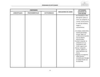 10
1
PROGRAMA	
  DE	
  SEXTO	
  GRADO	
  
	
  
	
  
	
  
	
  
CONTENIDOS	
   	
  
INDICADORES	
  DE	
  LOGRO	
  
ACTIVIDADES	
  
SUGERIDAS	
  DE	
  
EVALUACIÓN	
  
	
  
CONCEPTUALES	
  
	
  
PROCEDIMENTALES	
  
	
  
ACTITUDINALES	
  
	
   	
   	
   	
   las	
  mariposas,	
  la	
  	
  flor	
  
del	
  espíritu	
  santo	
  un	
  
cerro,	
  las	
  campanas,	
  la	
  
carreta,	
  otros)	
  precisa	
  
la	
  razón	
  de	
  nombres,	
  
origen	
  y	
  
características.	
  
	
  
-­‐	
   En	
  trabajo	
  colaborativo,	
  
inventa	
  personajes,	
  
tiempo,	
  lugar	
  y	
  el	
  
conflicto	
  de	
  la	
  leyenda	
  
con	
  los	
  objetos	
  
seleccionados.	
  
-­‐	
  Escribe	
  la	
  leyenda,	
  la	
  
comparte	
  con	
  sus	
  
compañeros	
  para	
  
recibir	
  sugerencias.	
  
-­‐	
  Revisa	
  	
  la	
  leyenda	
  
escrita,	
  redacta	
  	
  el	
  
texto	
  definitivo	
  y	
  lo	
  
ilustra.	
  
-­‐	
  Organiza	
  un	
  programa	
  
radial	
  literario	
  
simulado	
  para	
  divulgar	
  
el	
  trabajo	
  hecho	
  con	
  
las	
  leyendas.	
  
 