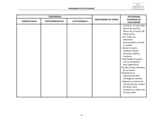 10
5
PROGRAMA	
  DE	
  SEXTO	
  GRADO	
  
	
  
	
  
	
  
	
  
CONTENIDOS	
   	
  
INDICADORES	
  DE	
  LOGRO	
  
ACTIVIDADES	
  
SUGERIDAS	
  DE	
  
EVALUACIÓN	
  
	
  
CONCEPTUALES	
  
	
  
PROCEDIMENTALES	
  
	
  
ACTITUDINALES	
  
	
   	
   	
   	
   un	
  frasco,	
   en	
  una	
  nube,	
  
dentro	
  de	
  una	
  flor,	
  
dentro	
  de	
  un	
  tronco	
  de	
  
árbol	
  y	
  otros.	
  
-­‐Une	
   todos	
  los	
  
elementos	
  
seleccionados	
  y	
  escribe	
  
su	
  cuento.	
  
-­‐ Ilustra	
  el	
  cuento	
  
mediante	
  dibujo,	
  
caricatura,	
  figuras,	
  
maqueta.	
  
-­‐Intercambia	
  el	
  cuento	
  
con	
  un	
  compañero	
  
para	
  sugerencias.	
  
-­‐Escribe	
  el	
  texto	
  definitivo	
  
de	
  su	
  cuento.	
  
-­‐Participa	
  en	
  la	
  
organización	
  de	
  la	
  
antología	
  de	
  cuentos.	
  
-­‐Organiza	
  un	
  evento	
  de	
  
cuenta	
  cuentos	
  y	
  teatro	
  
de	
  títeres	
   para	
  
compartir	
  su	
  relato	
  	
  con	
  
la	
  comunidad.	
  
 